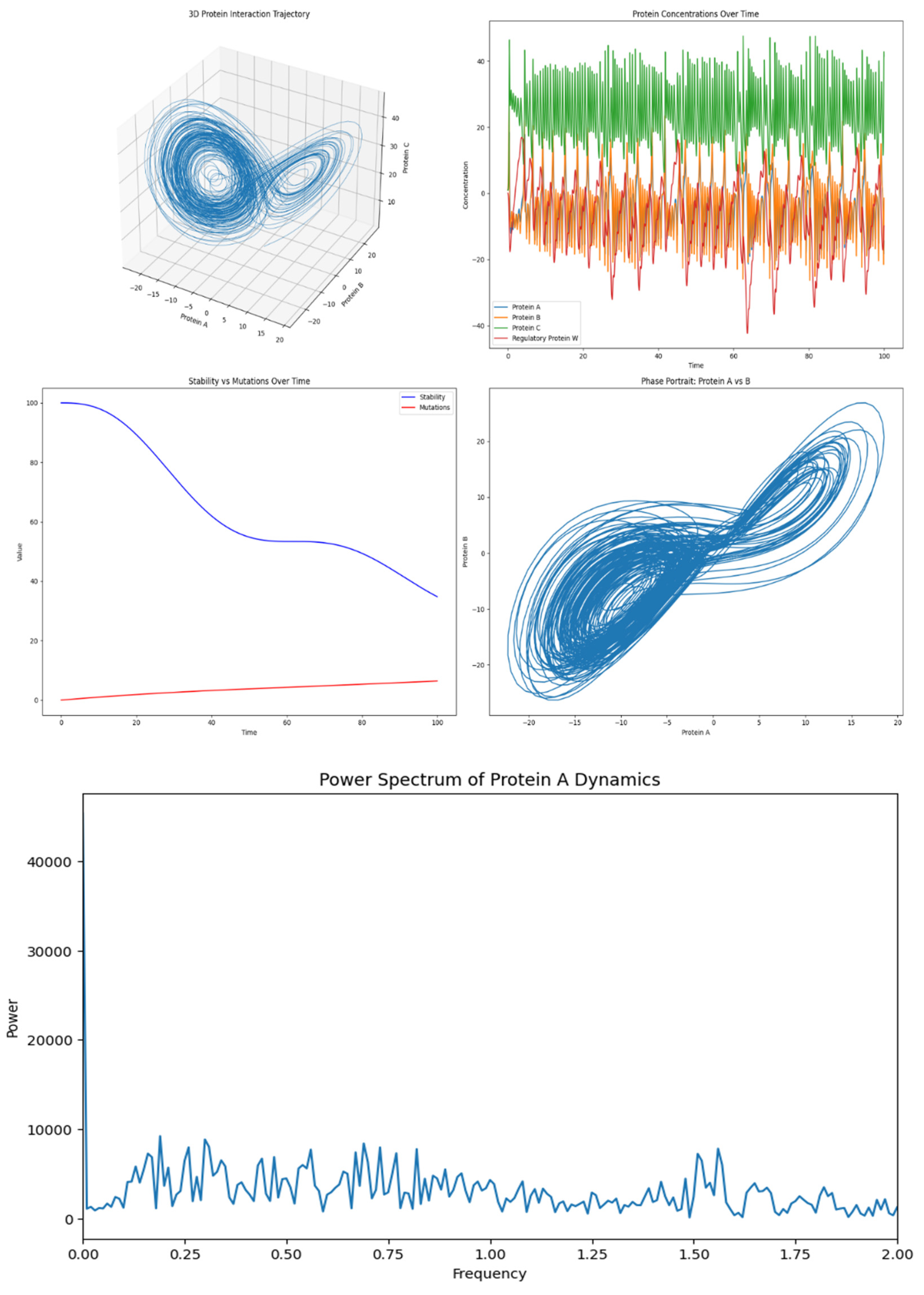 Preprints 115547 g001