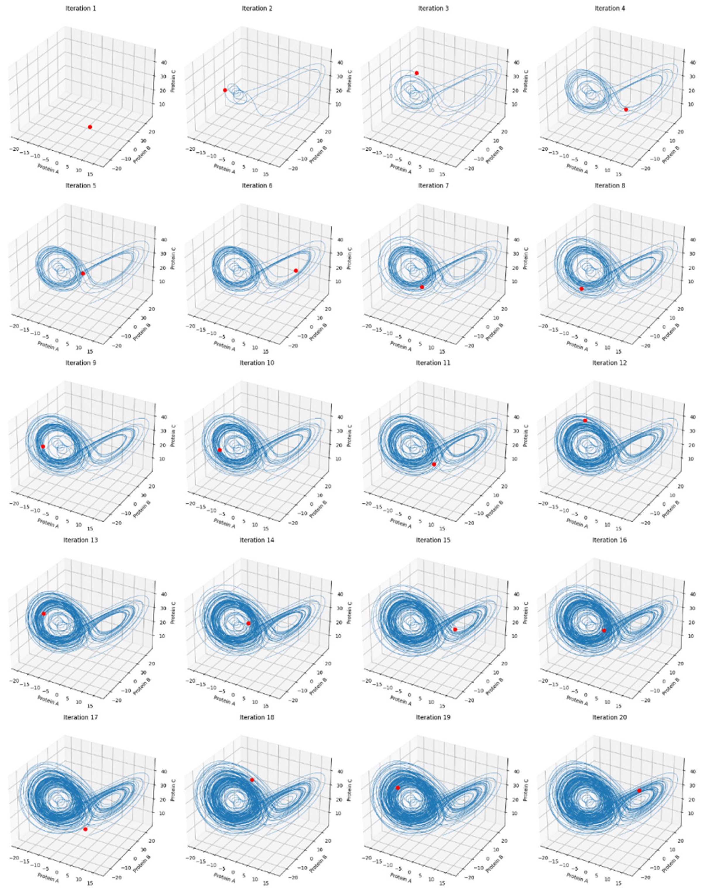 Preprints 115547 g002