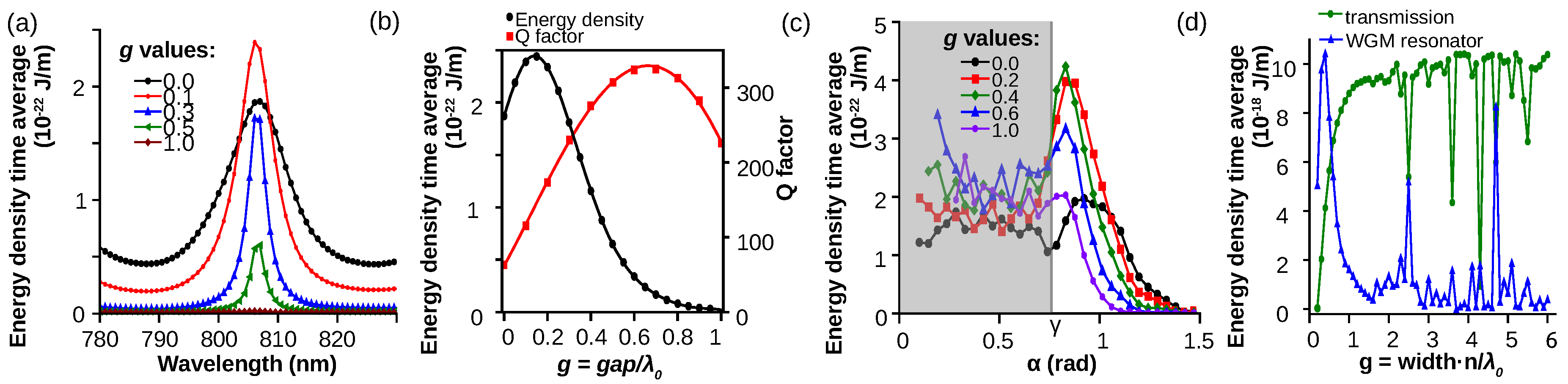 Preprints 96361 g002