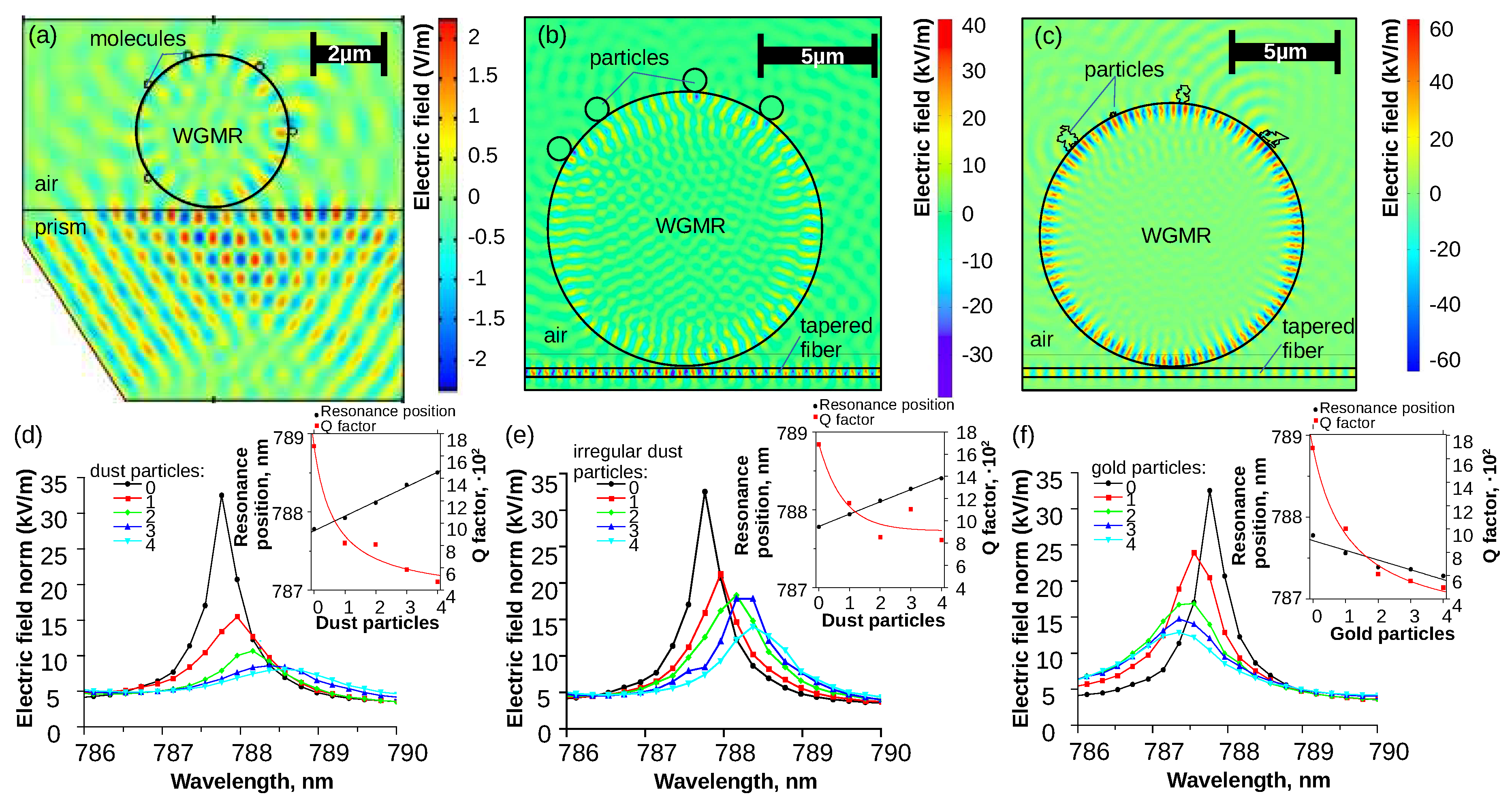 Preprints 96361 g003