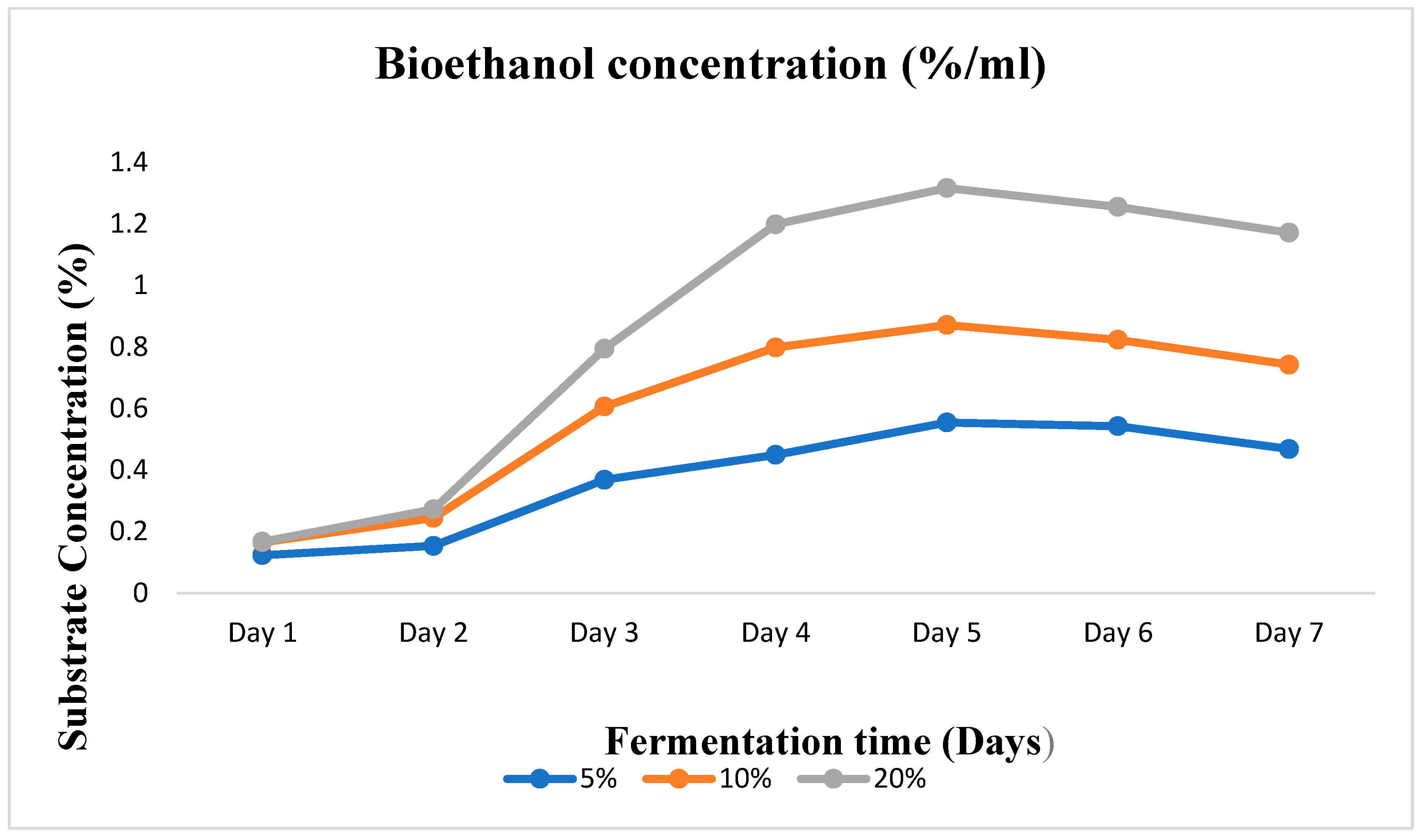 Preprints 89901 g005