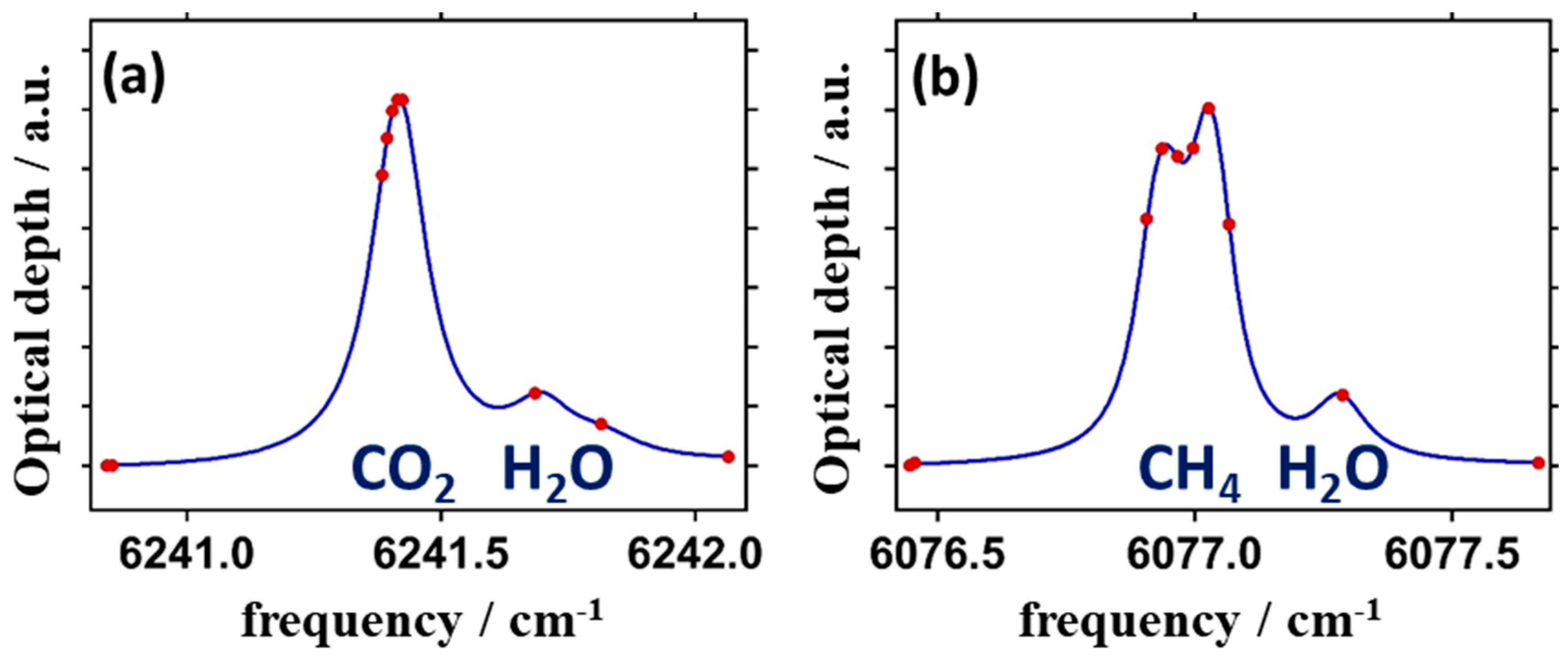 Preprints 86795 g002