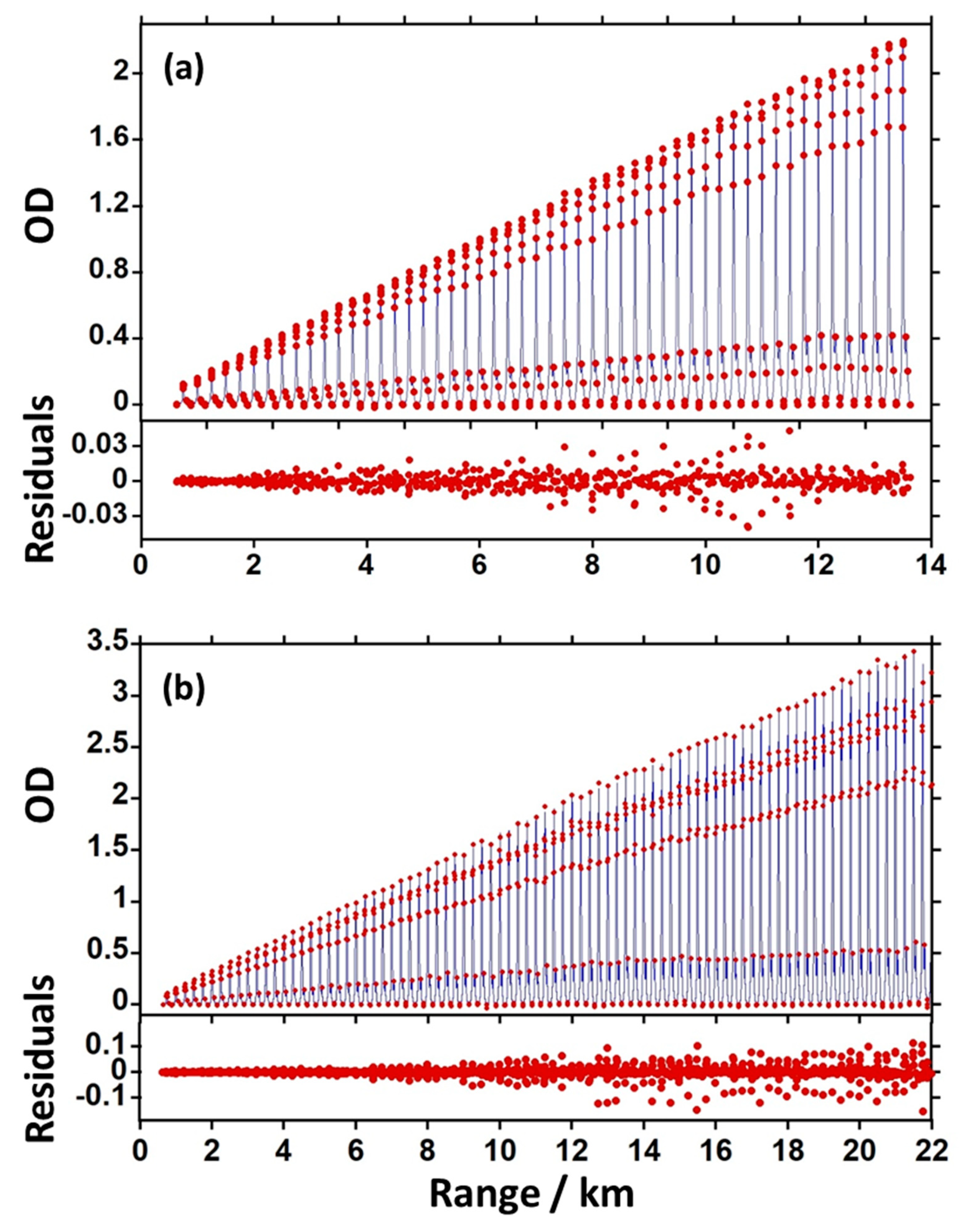 Preprints 86795 g005