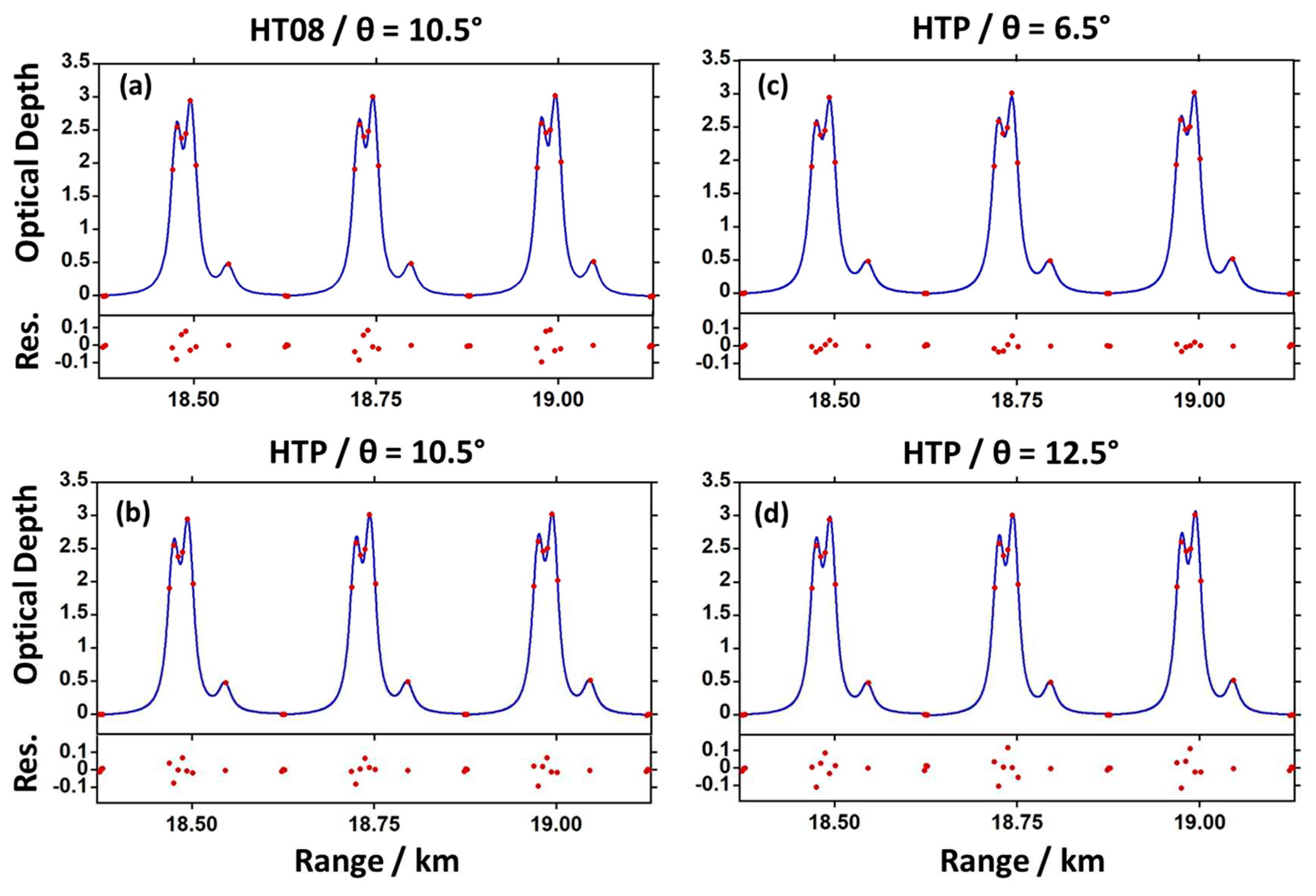 Preprints 86795 g010