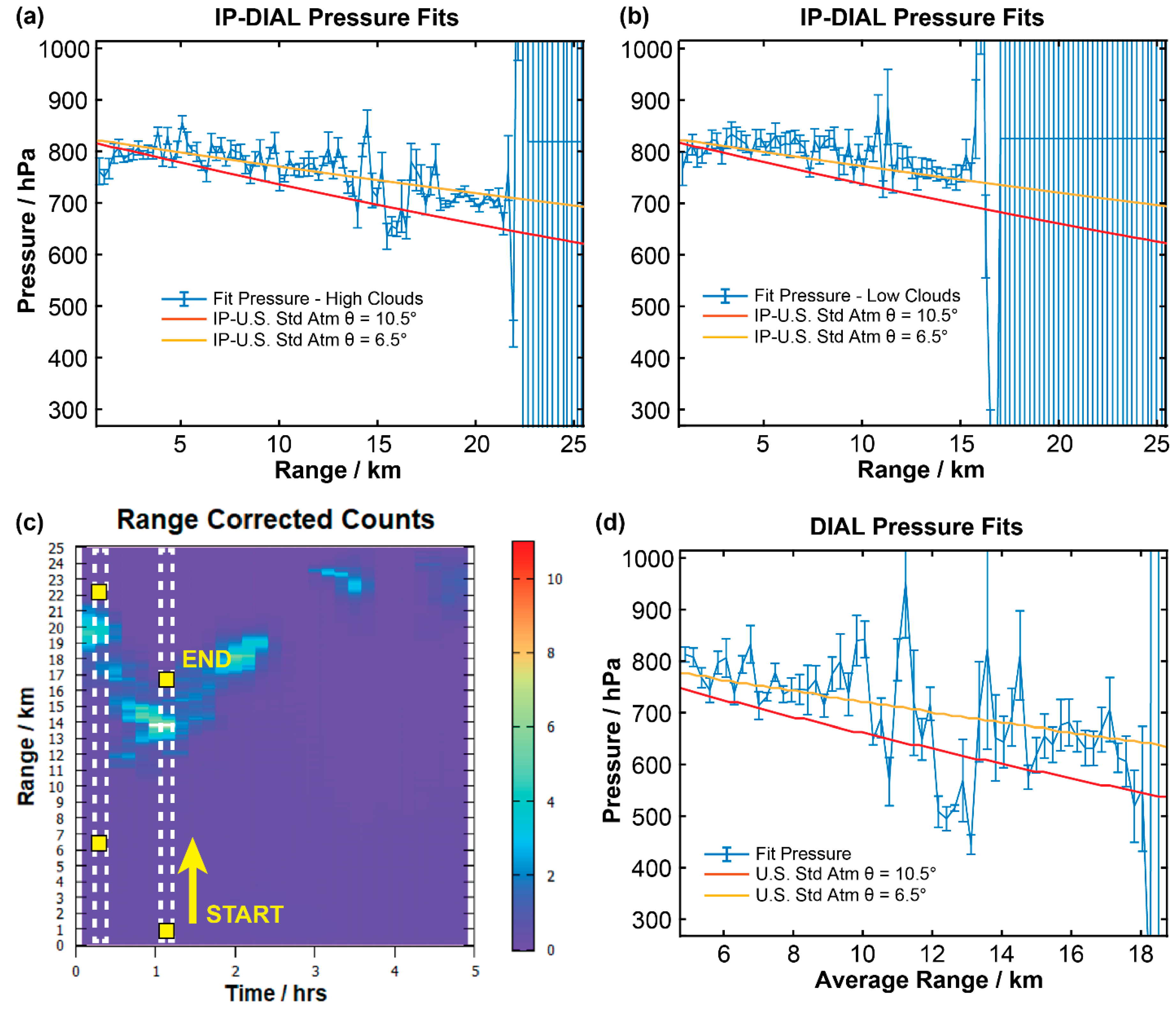 Preprints 86795 g011