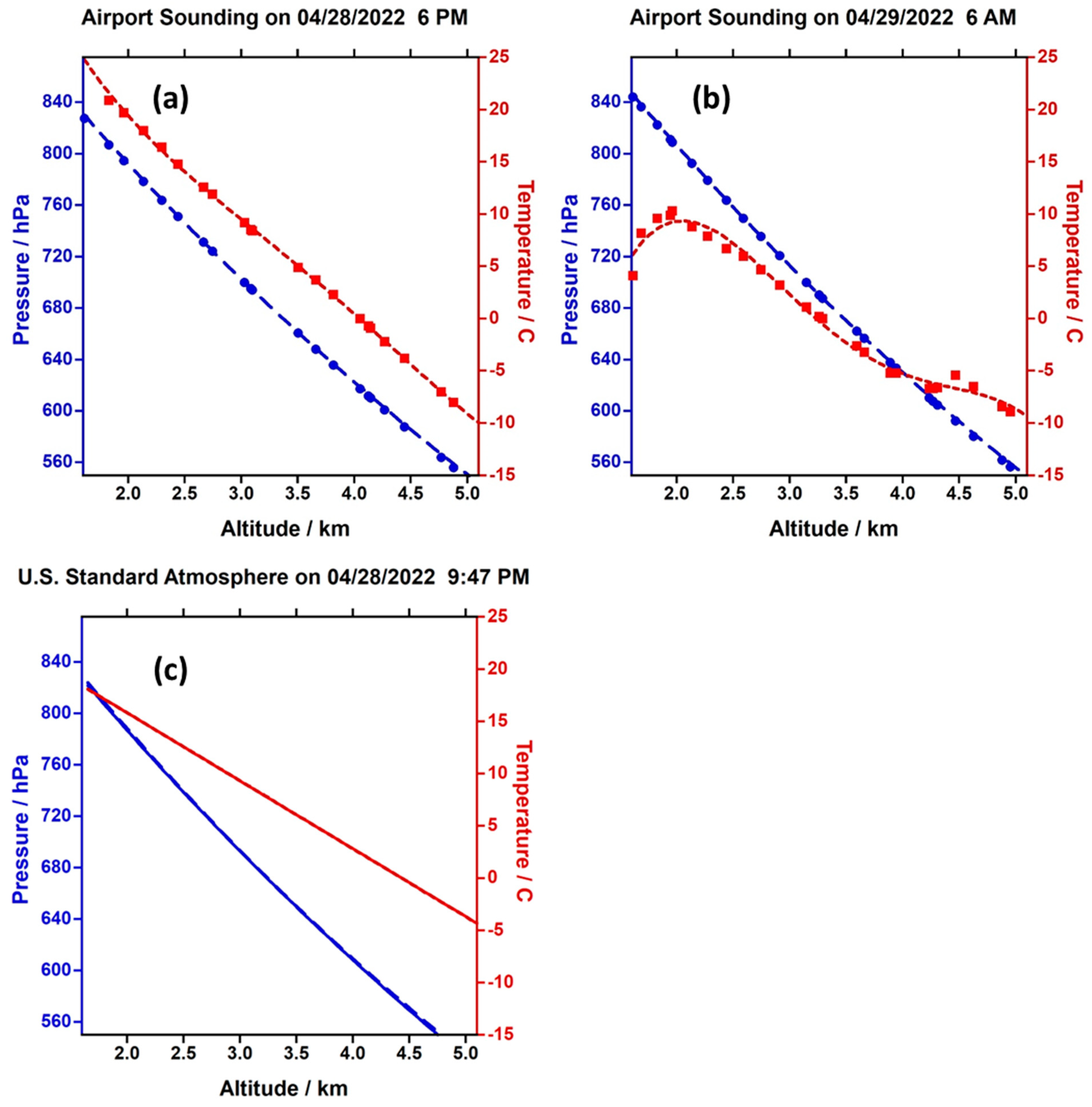 Preprints 86795 g0a3