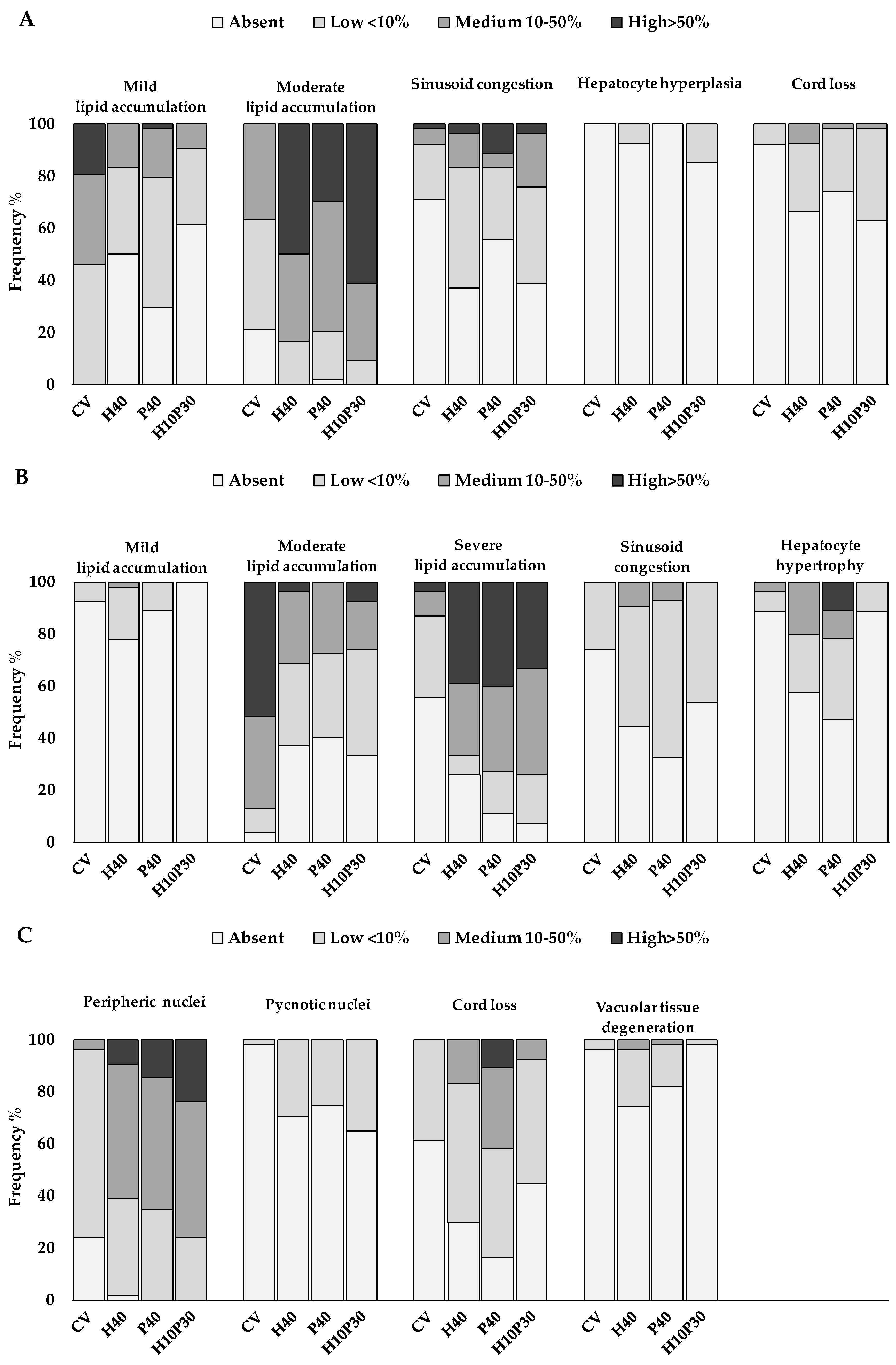 Preprints 92521 g003