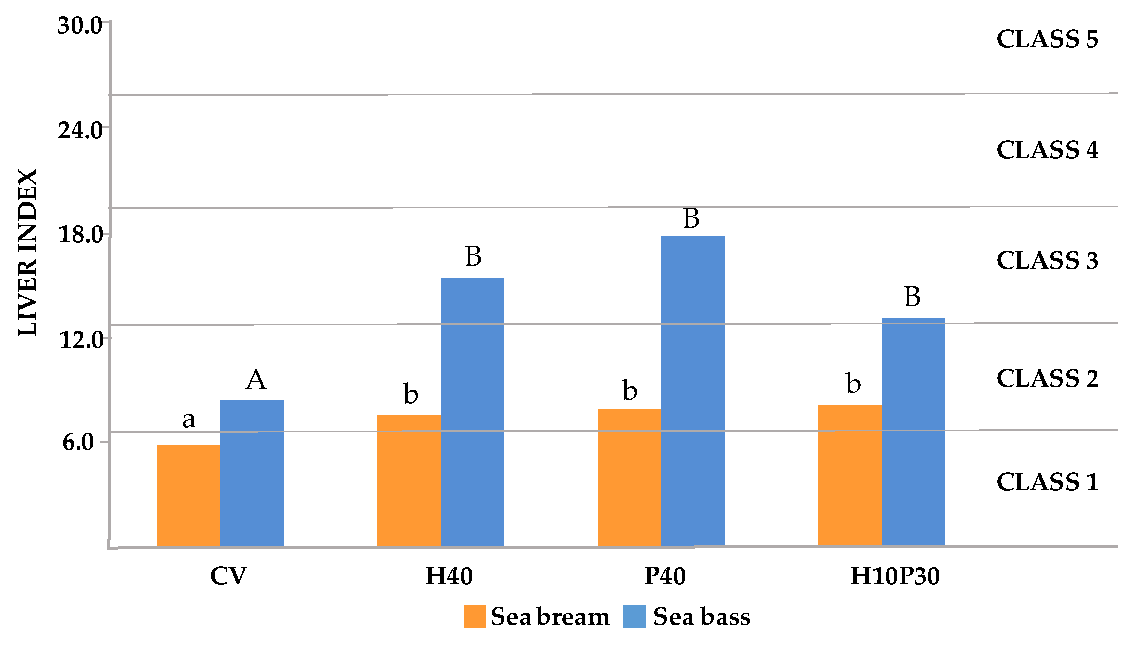 Preprints 92521 g004