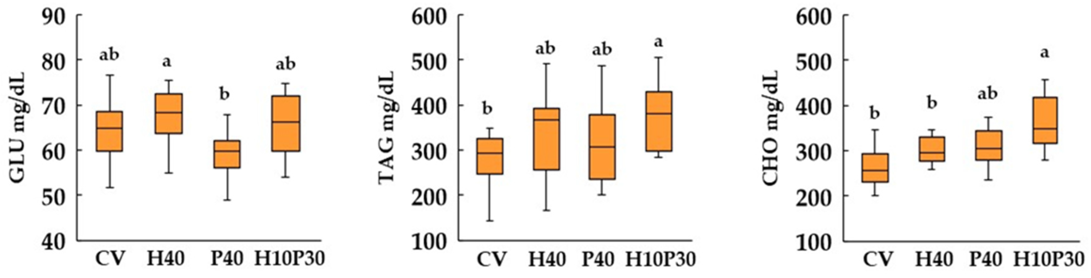 Preprints 92521 g005a