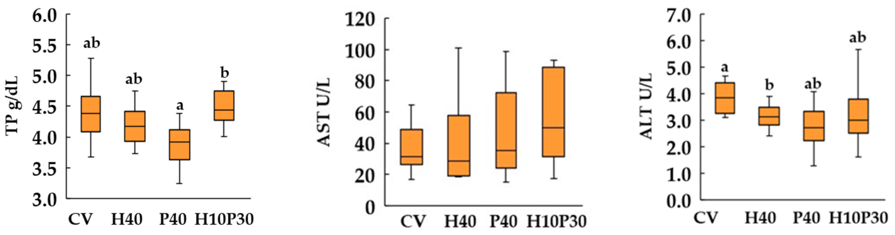 Preprints 92521 g005b