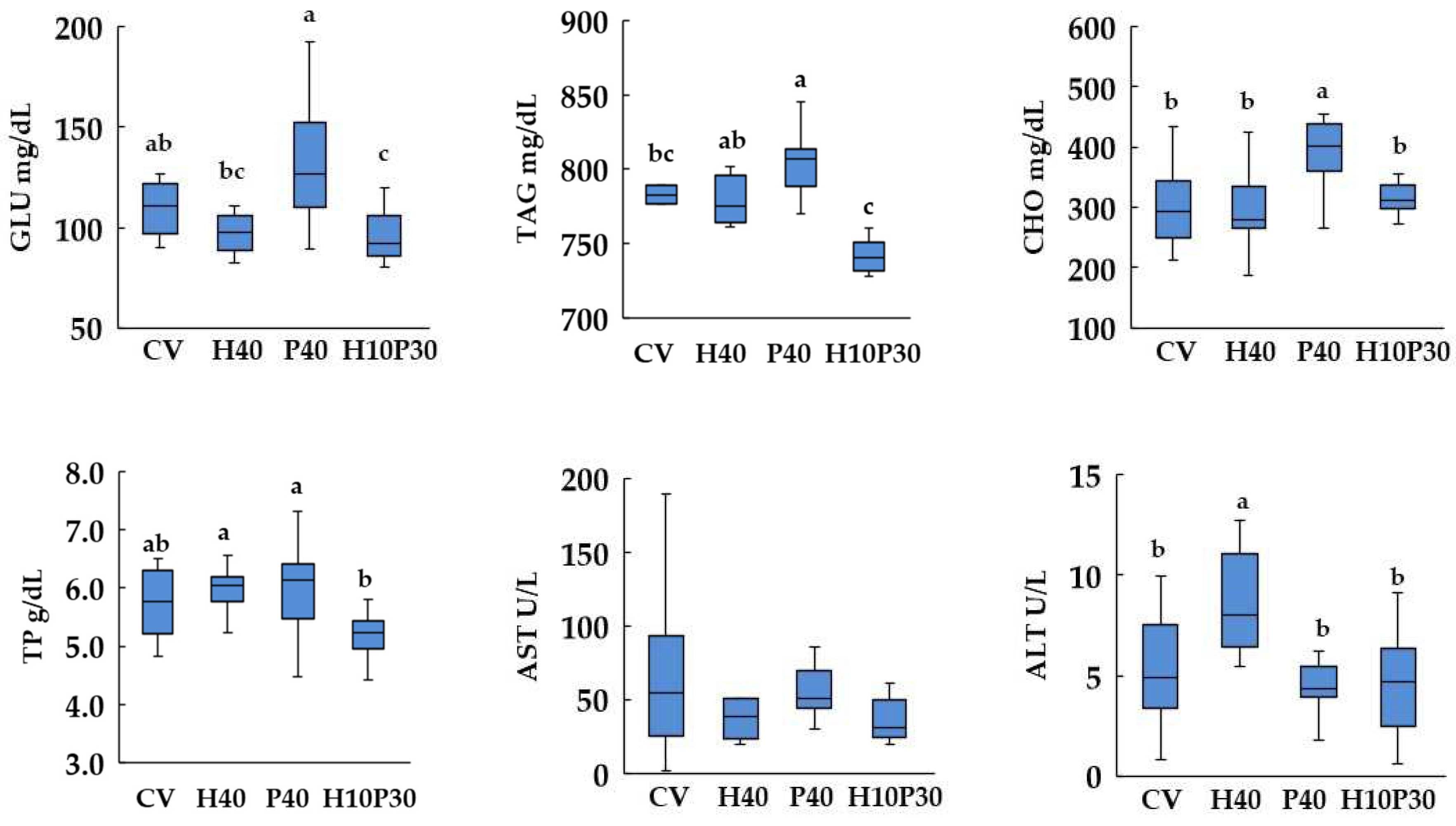 Preprints 92521 g006