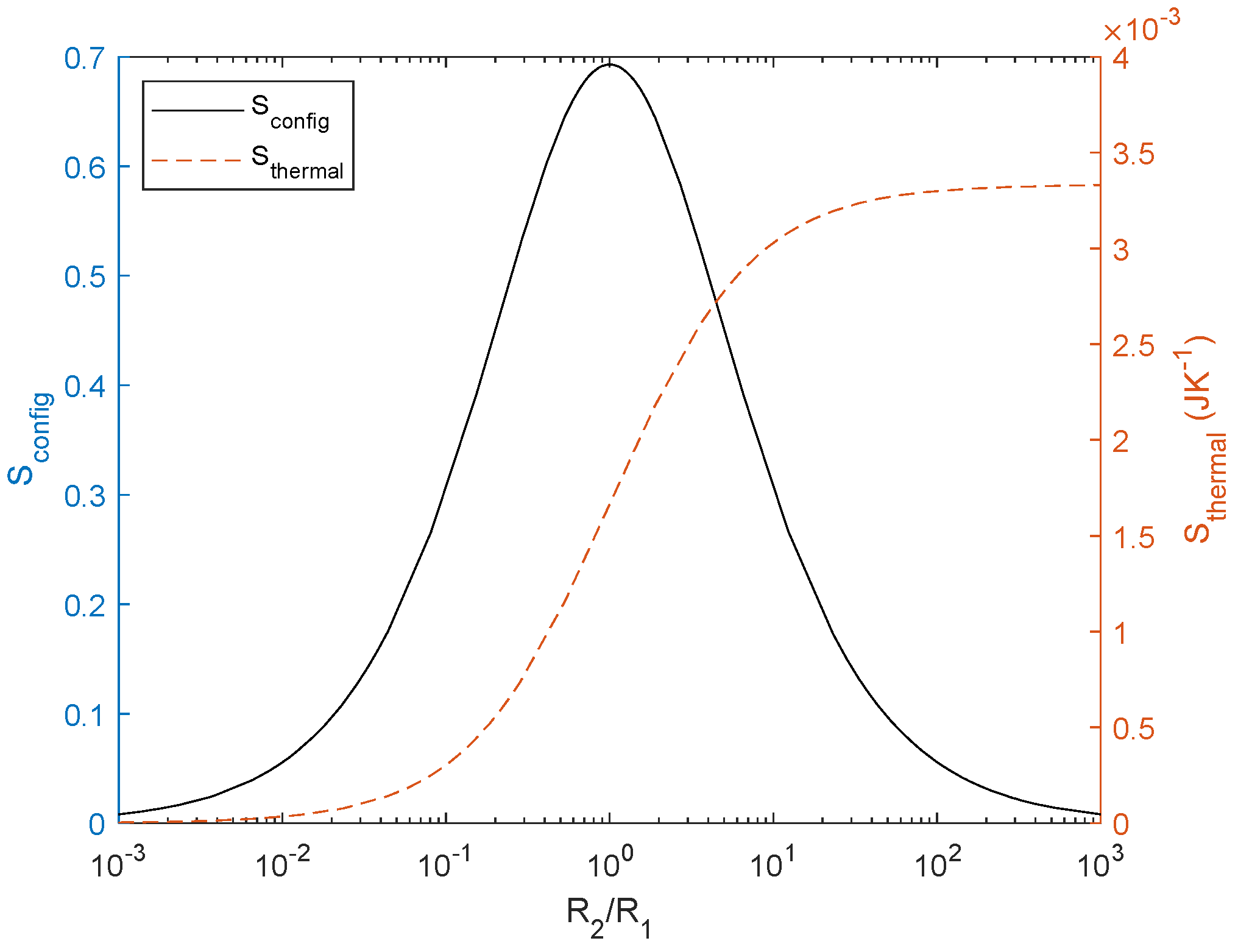 Preprints 120092 g004