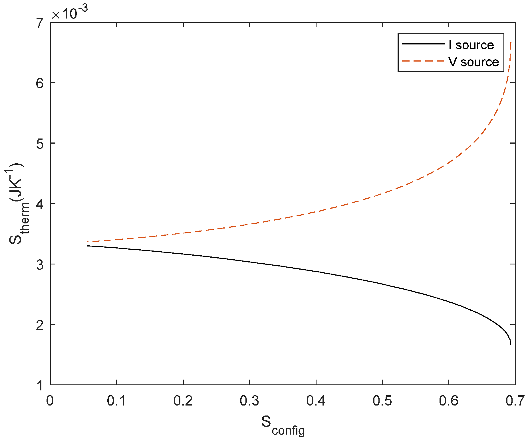 Preprints 120092 g005