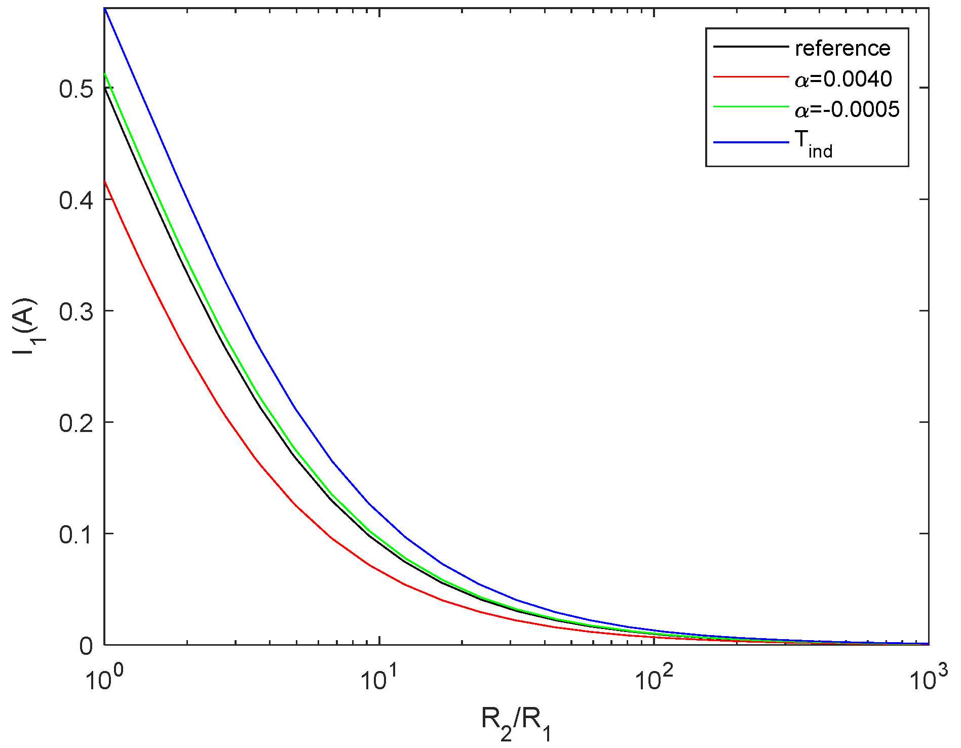 Preprints 120092 g006