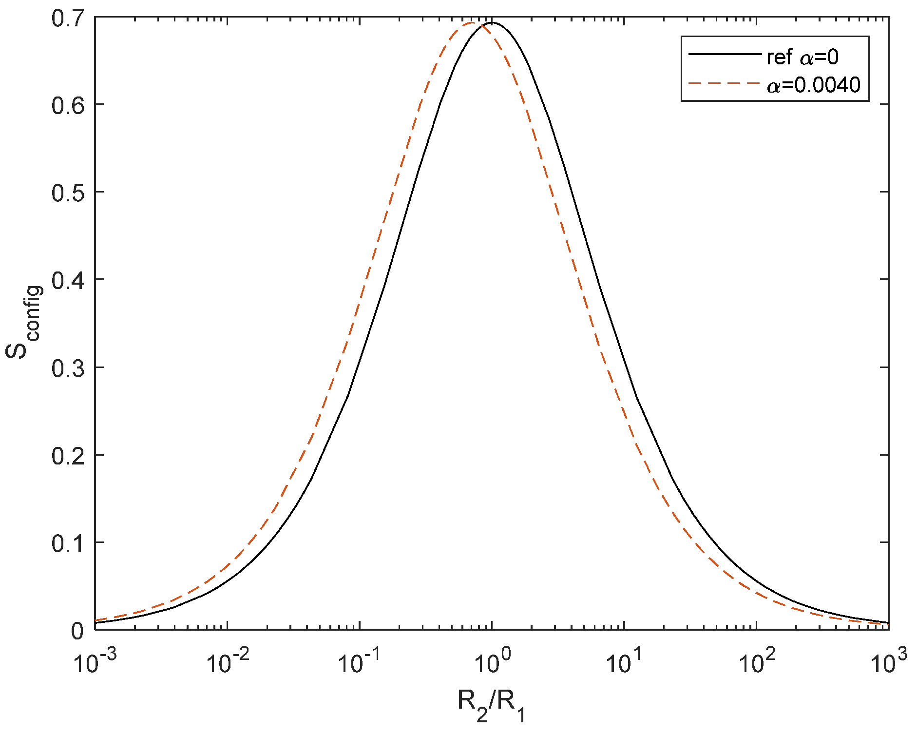 Preprints 120092 g007