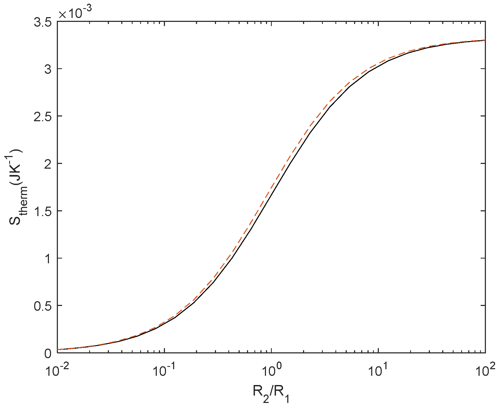 Preprints 120092 g008