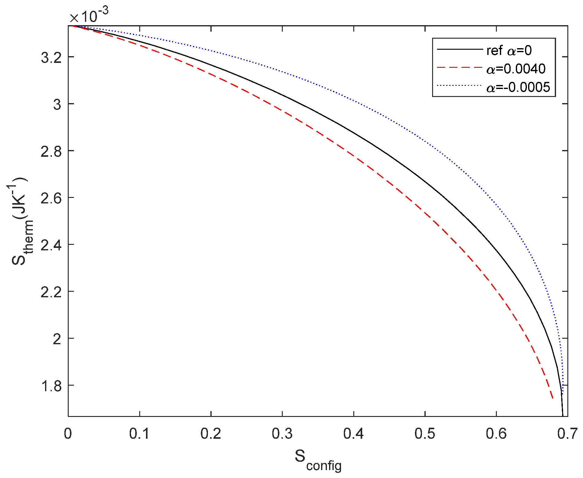 Preprints 120092 g009