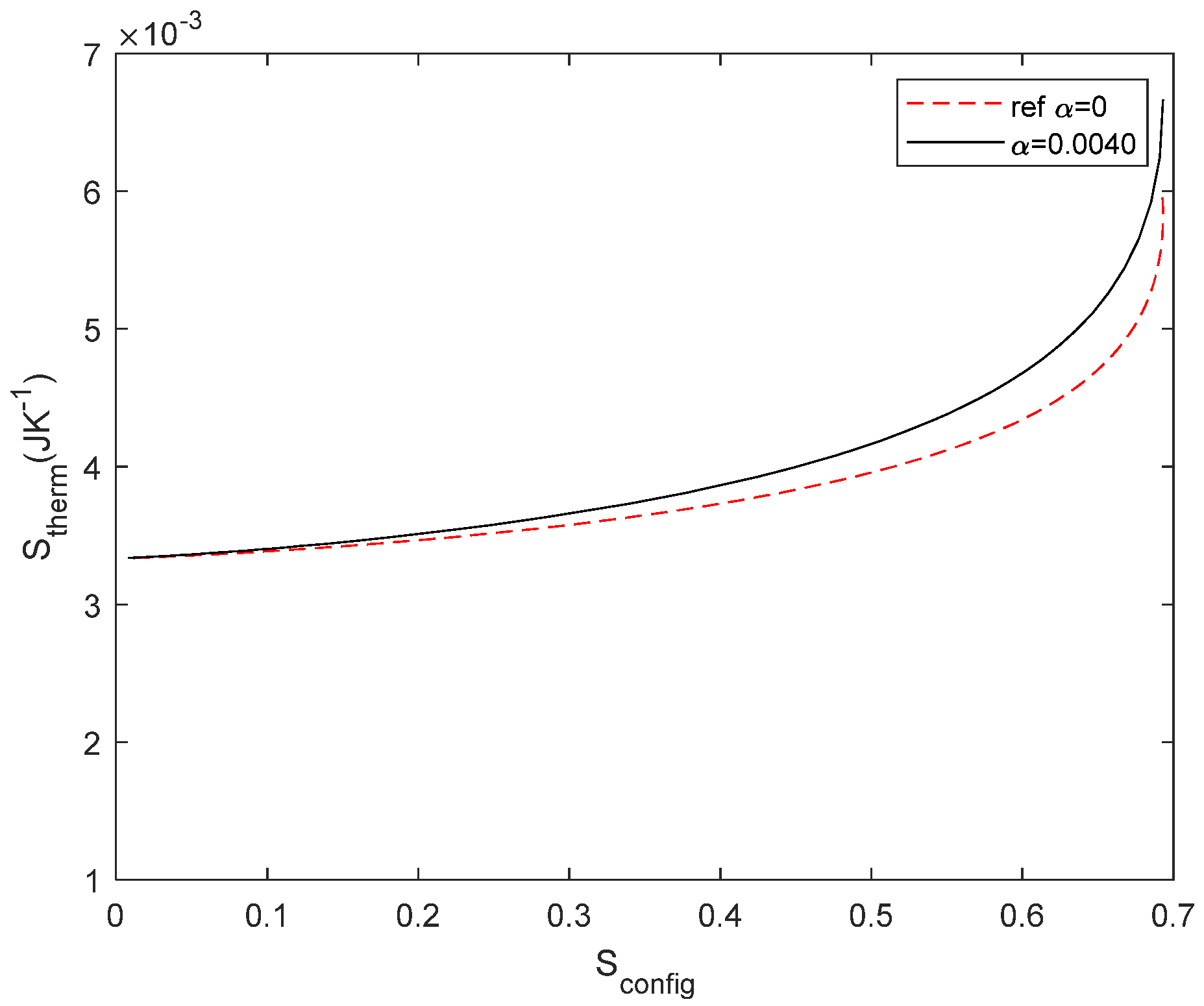 Preprints 120092 g011