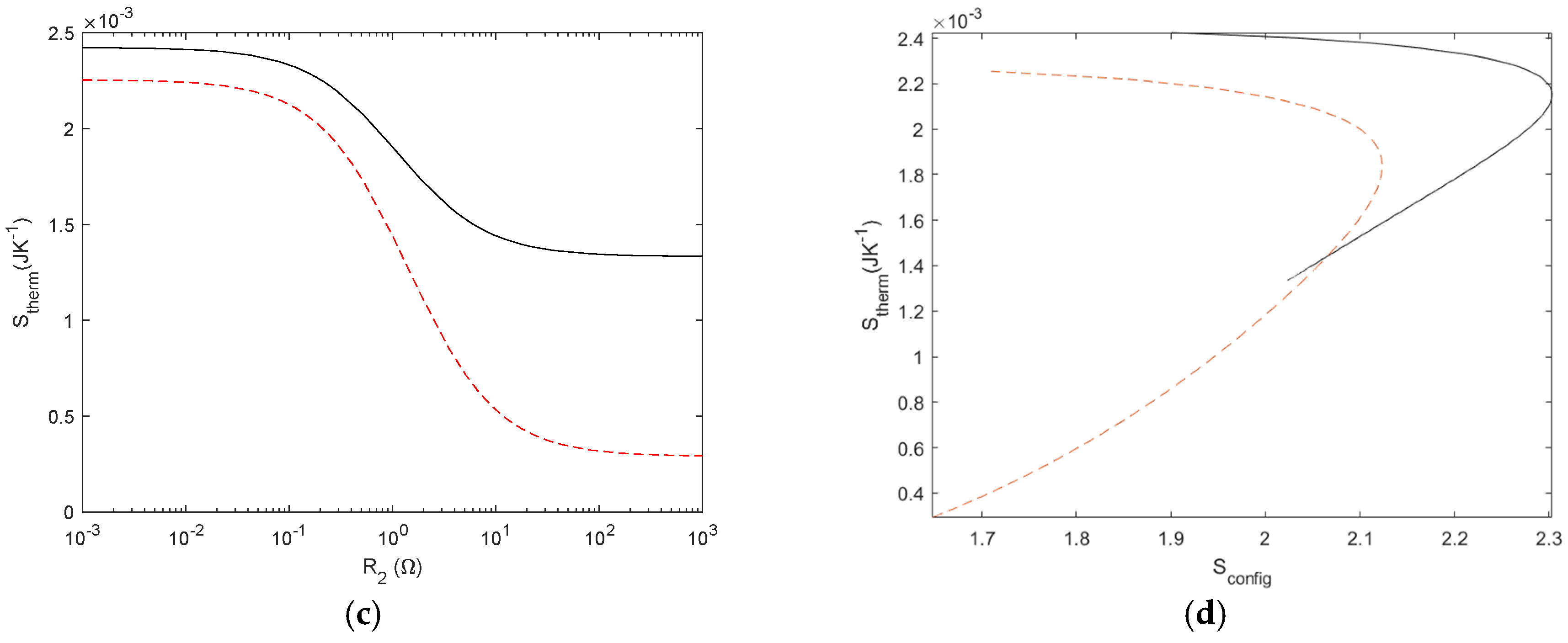 Preprints 120092 g013b