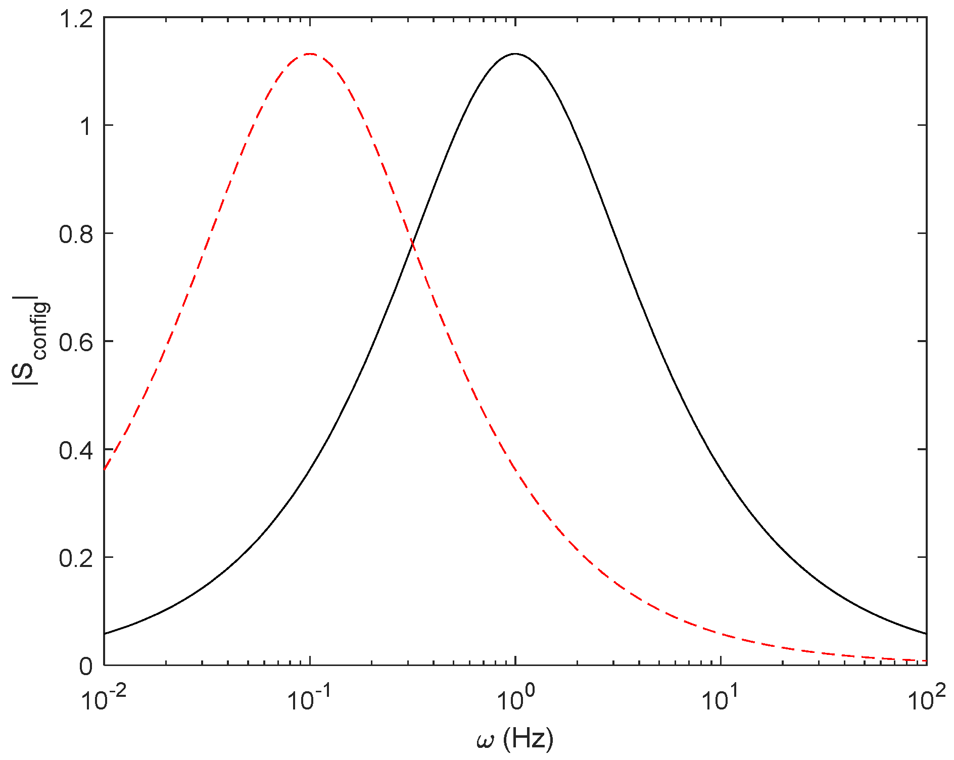 Preprints 120092 g015