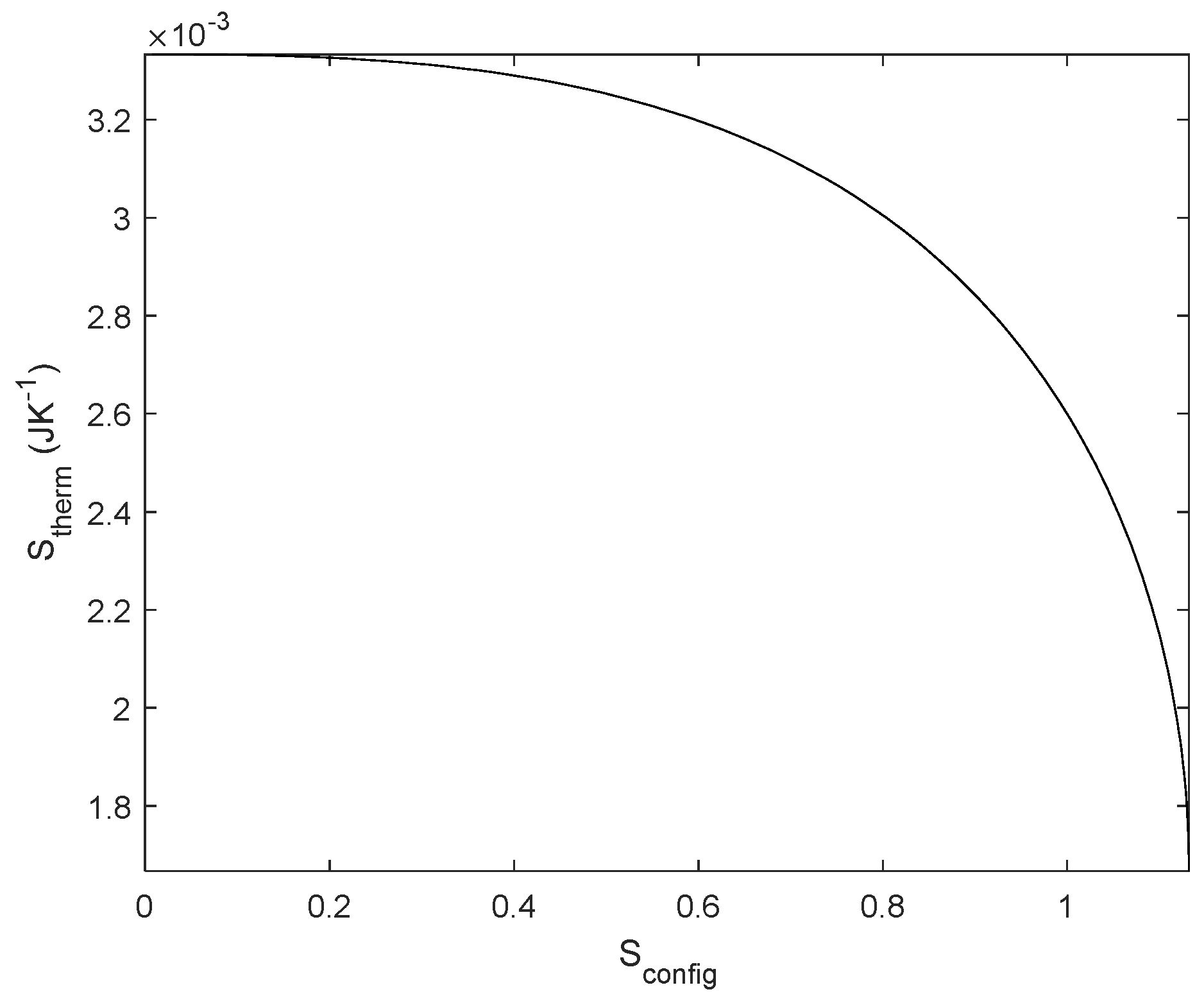 Preprints 120092 g017