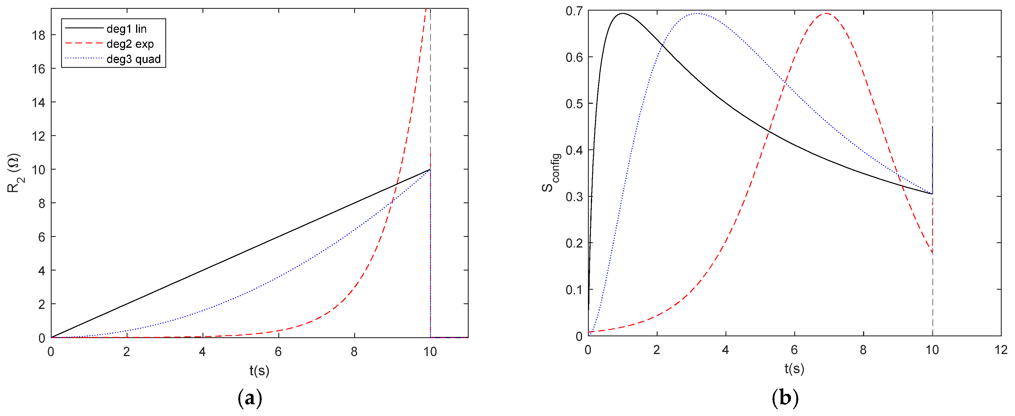 Preprints 120092 g018a