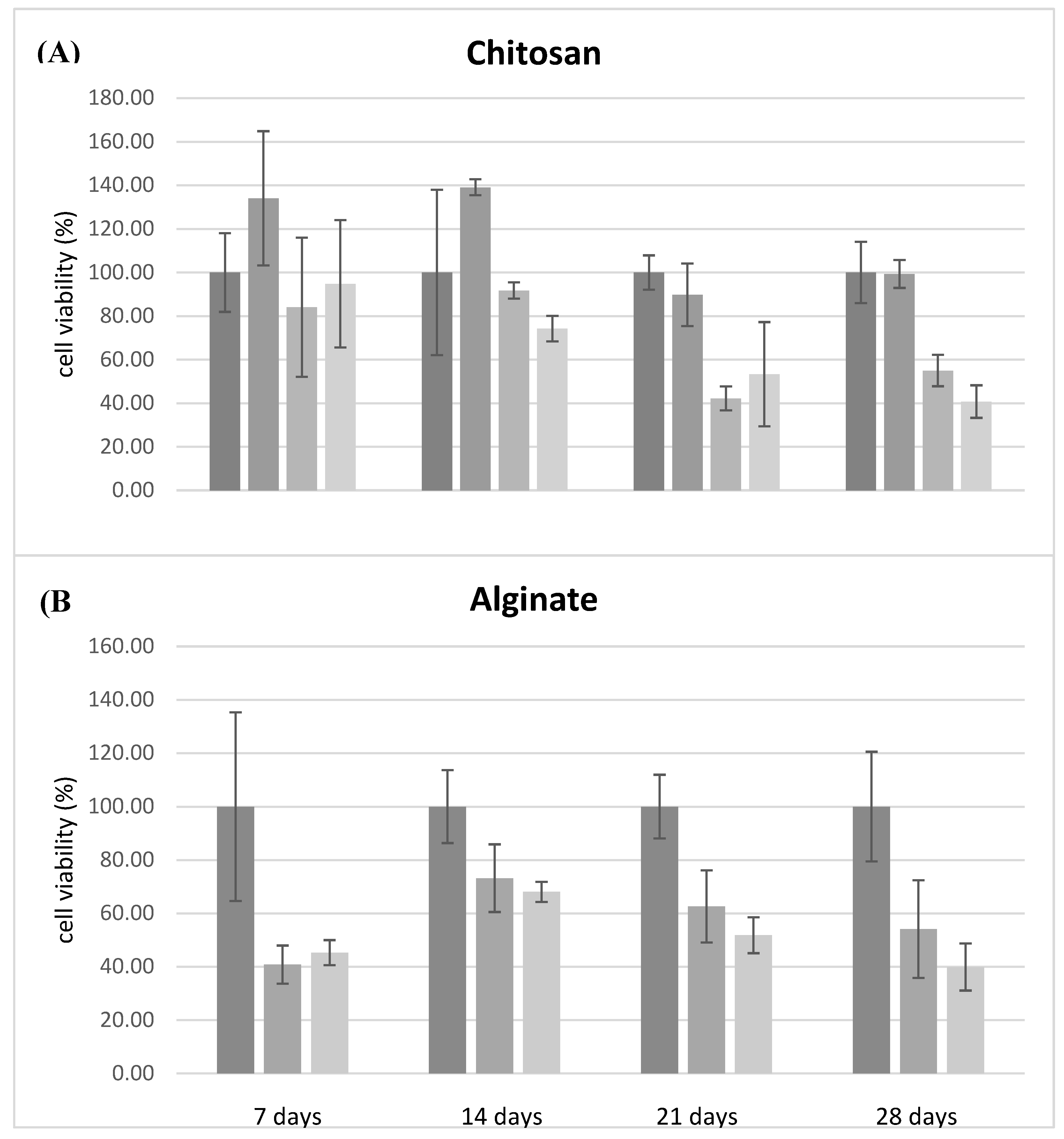 Preprints 74799 g007