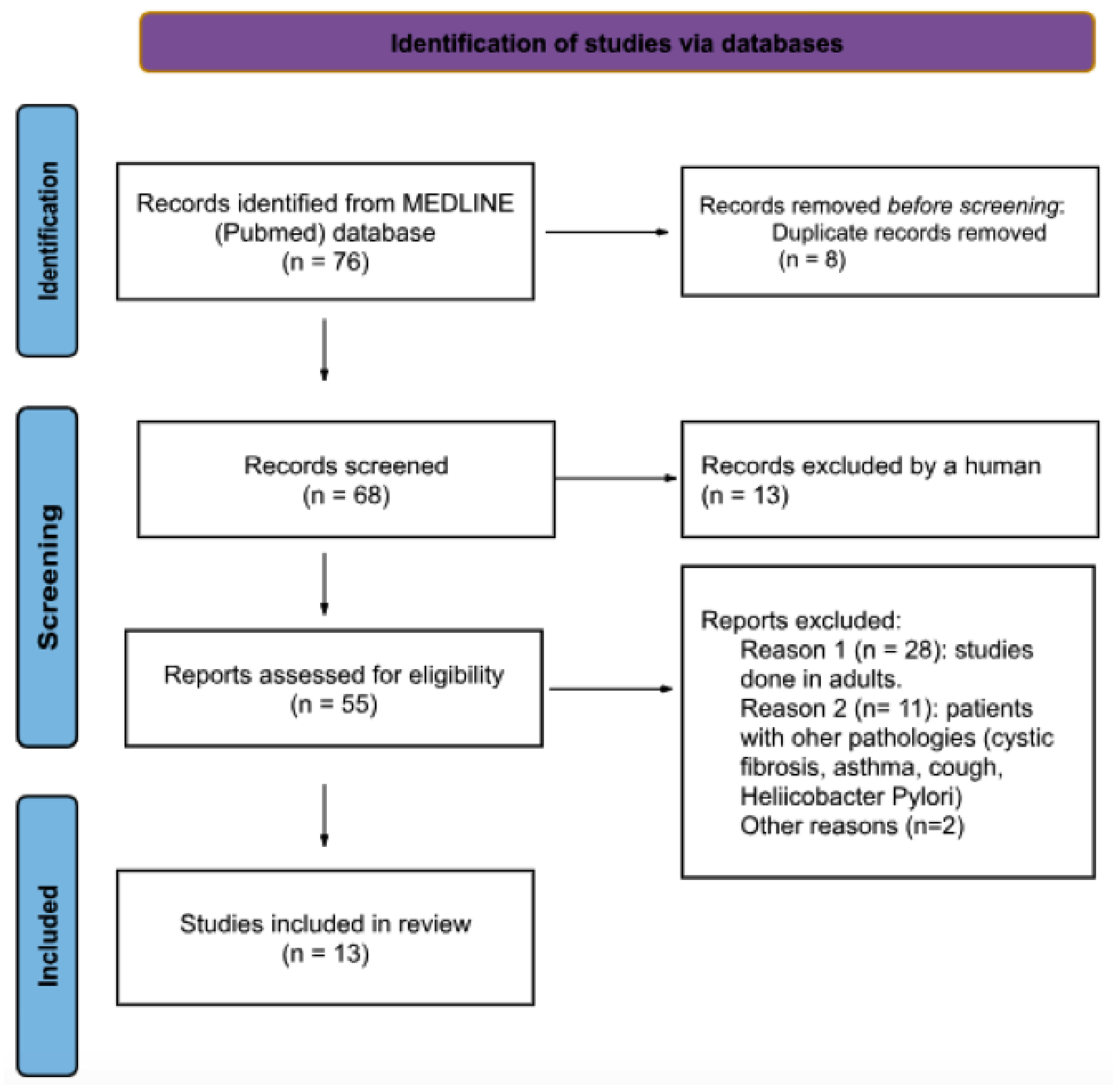 Preprints 97784 g001