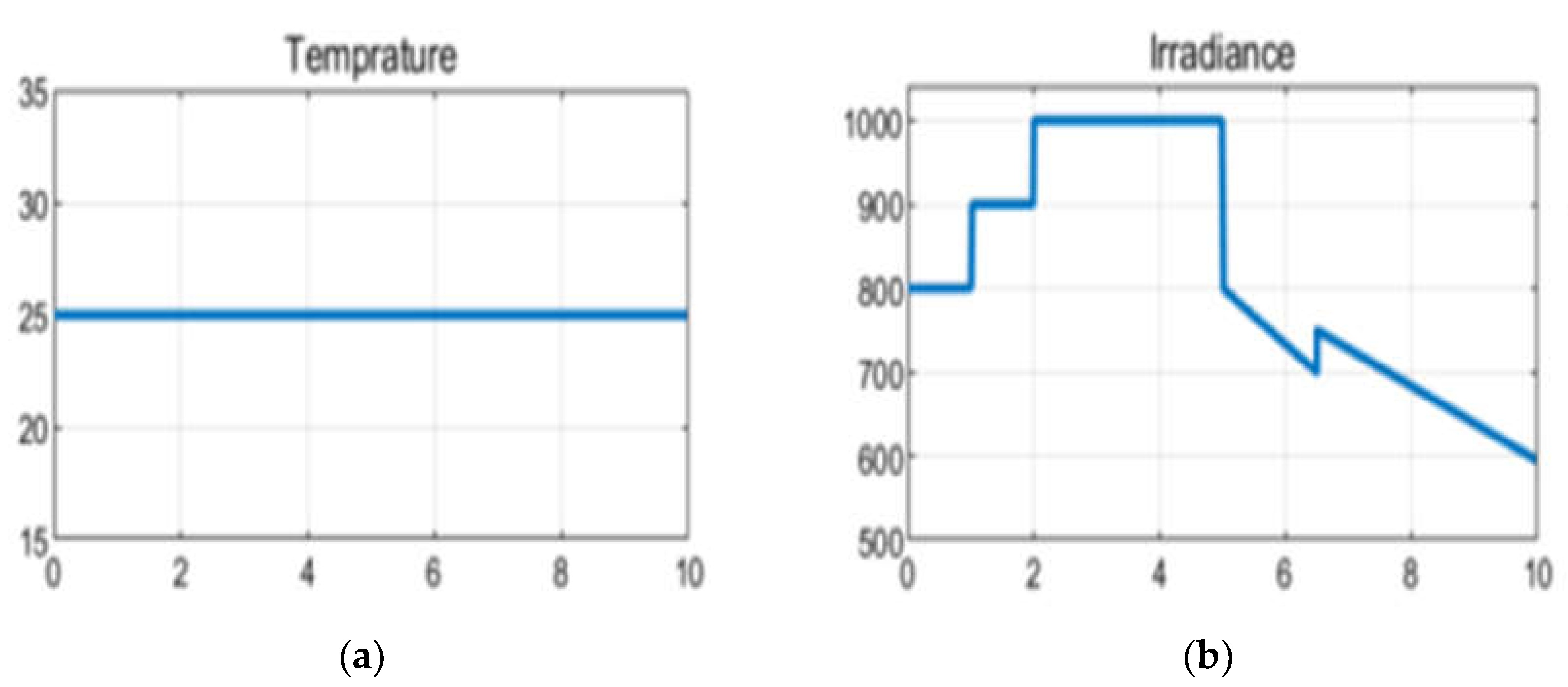 Preprints 118065 g011