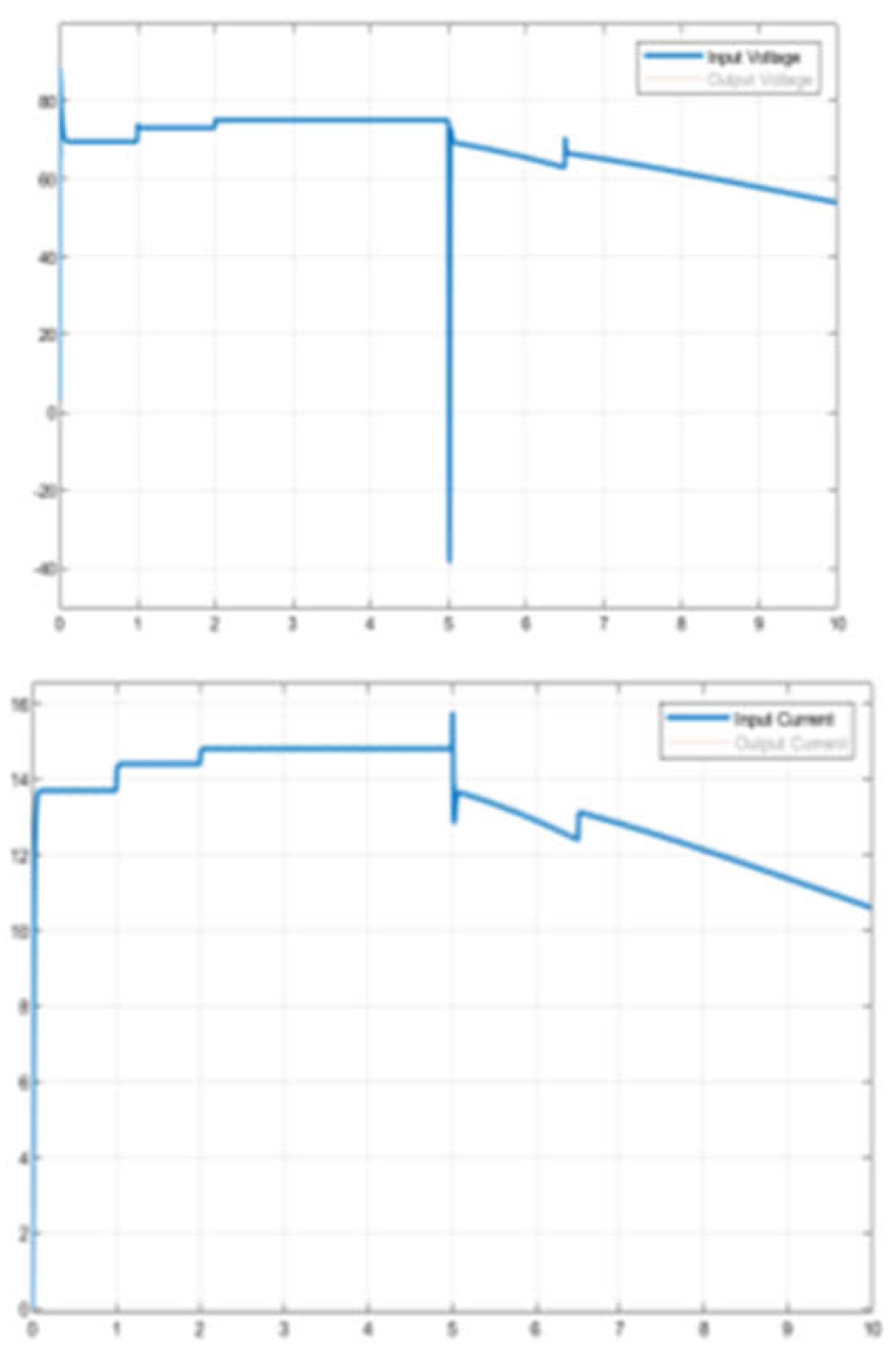 Preprints 118065 g012