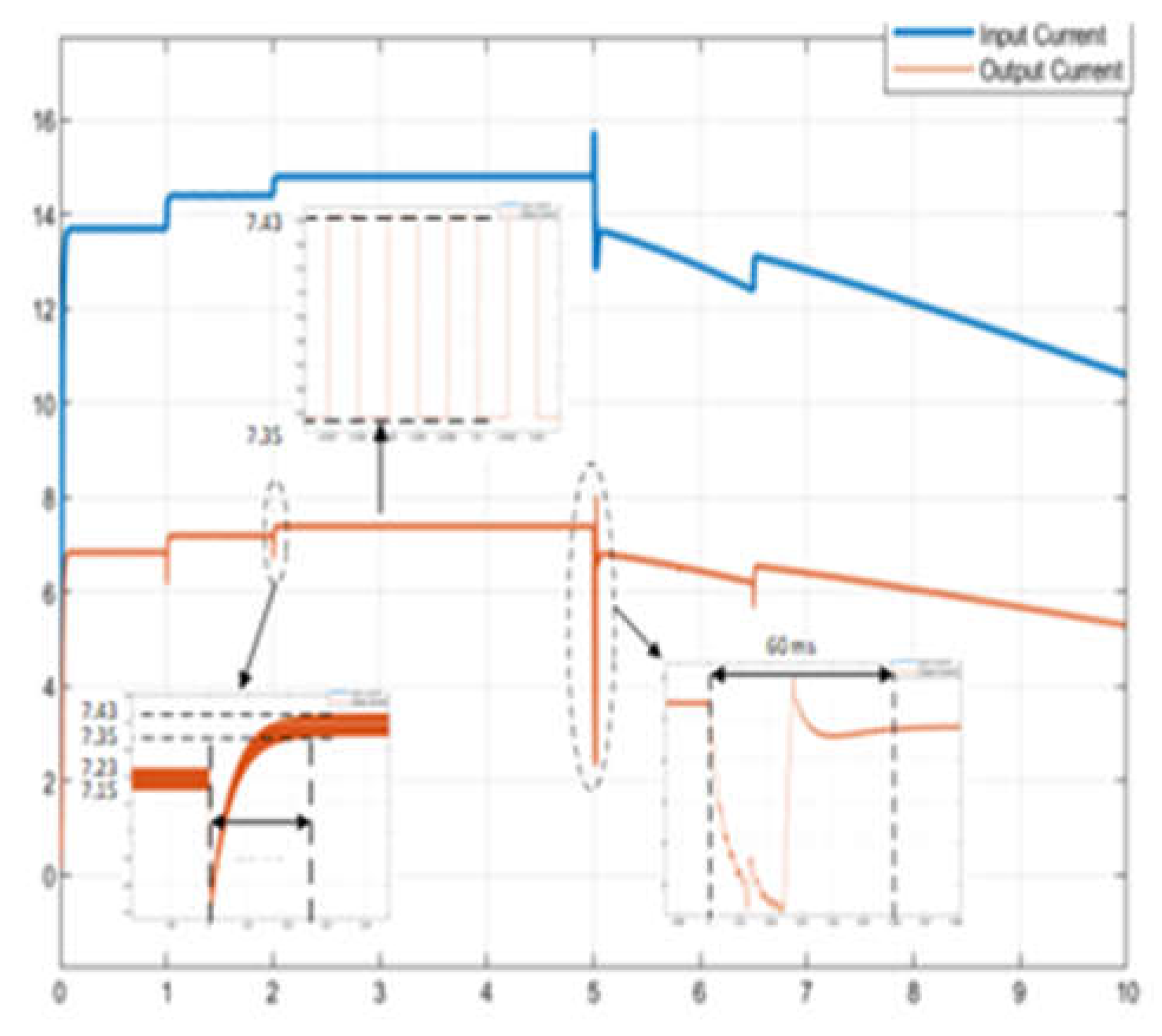 Preprints 118065 g017