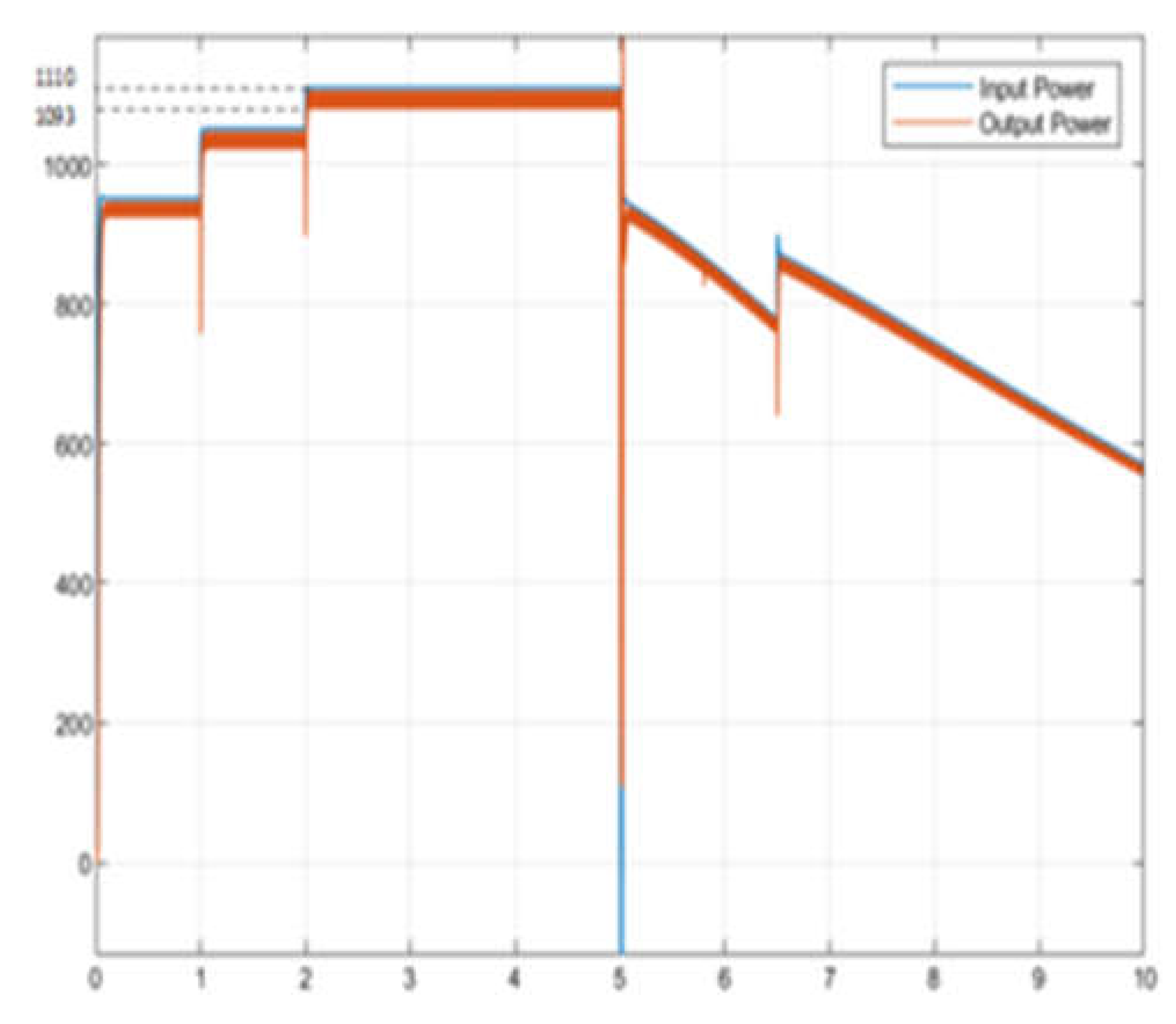 Preprints 118065 g018