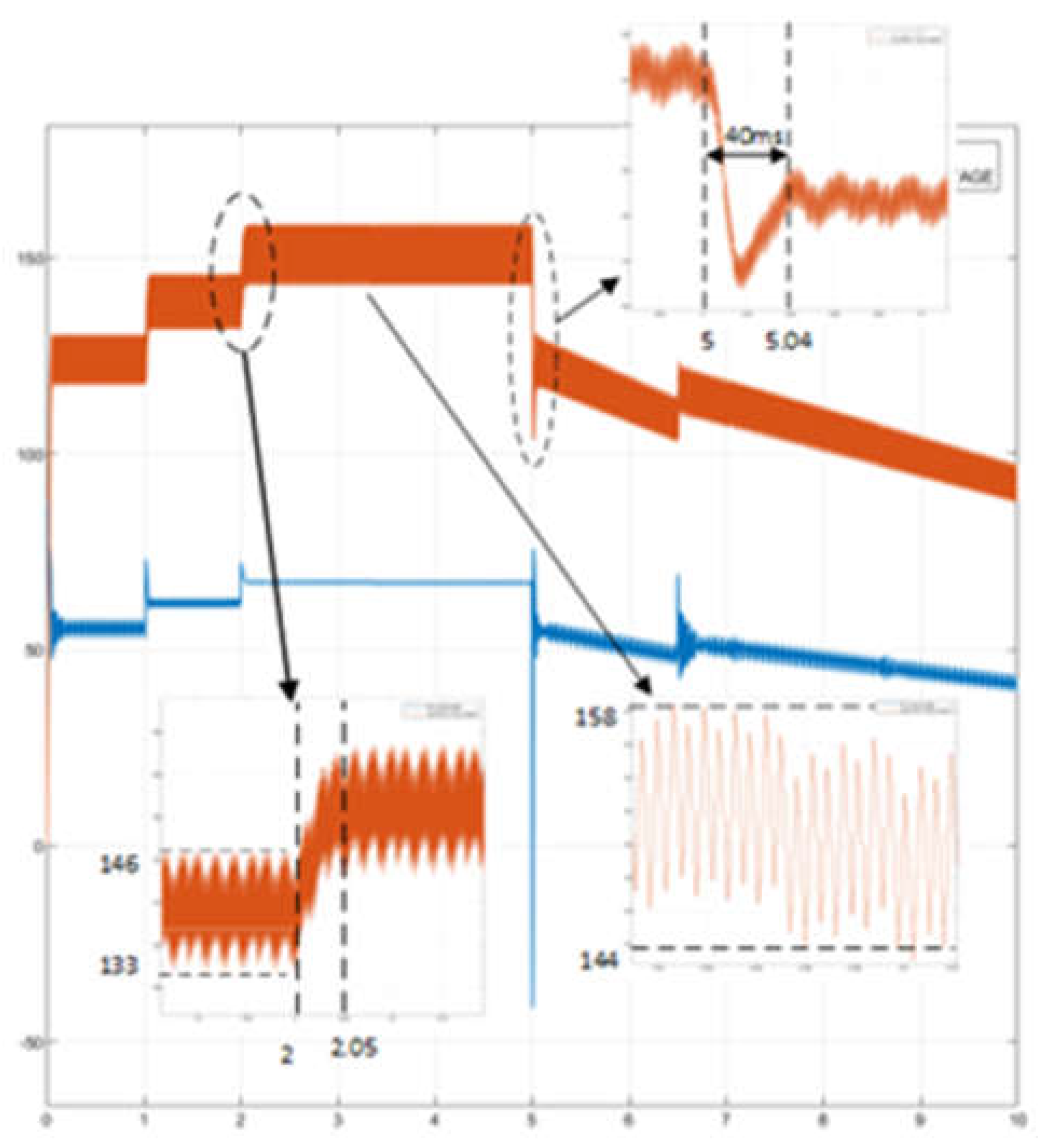 Preprints 118065 g020