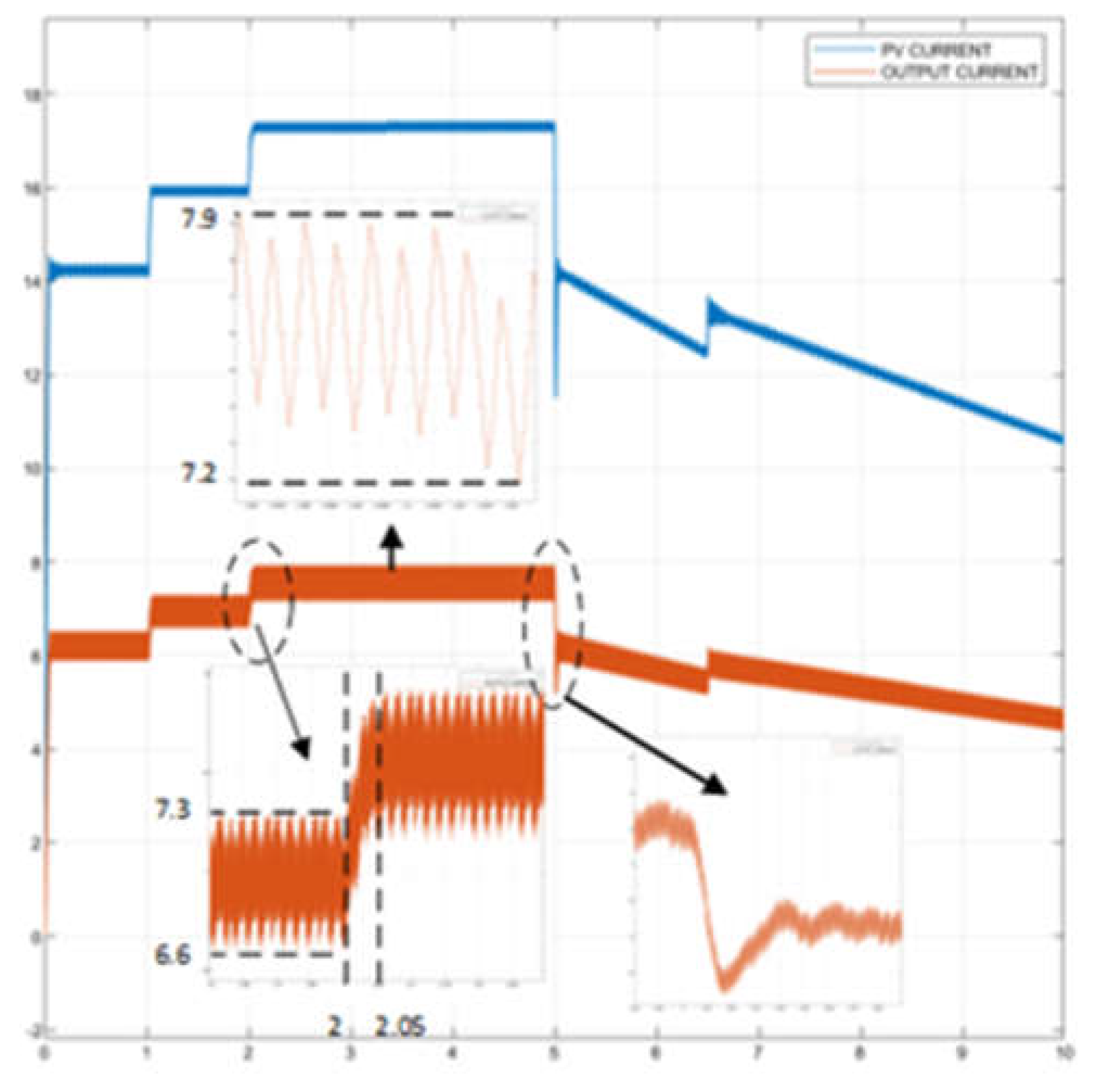 Preprints 118065 g021