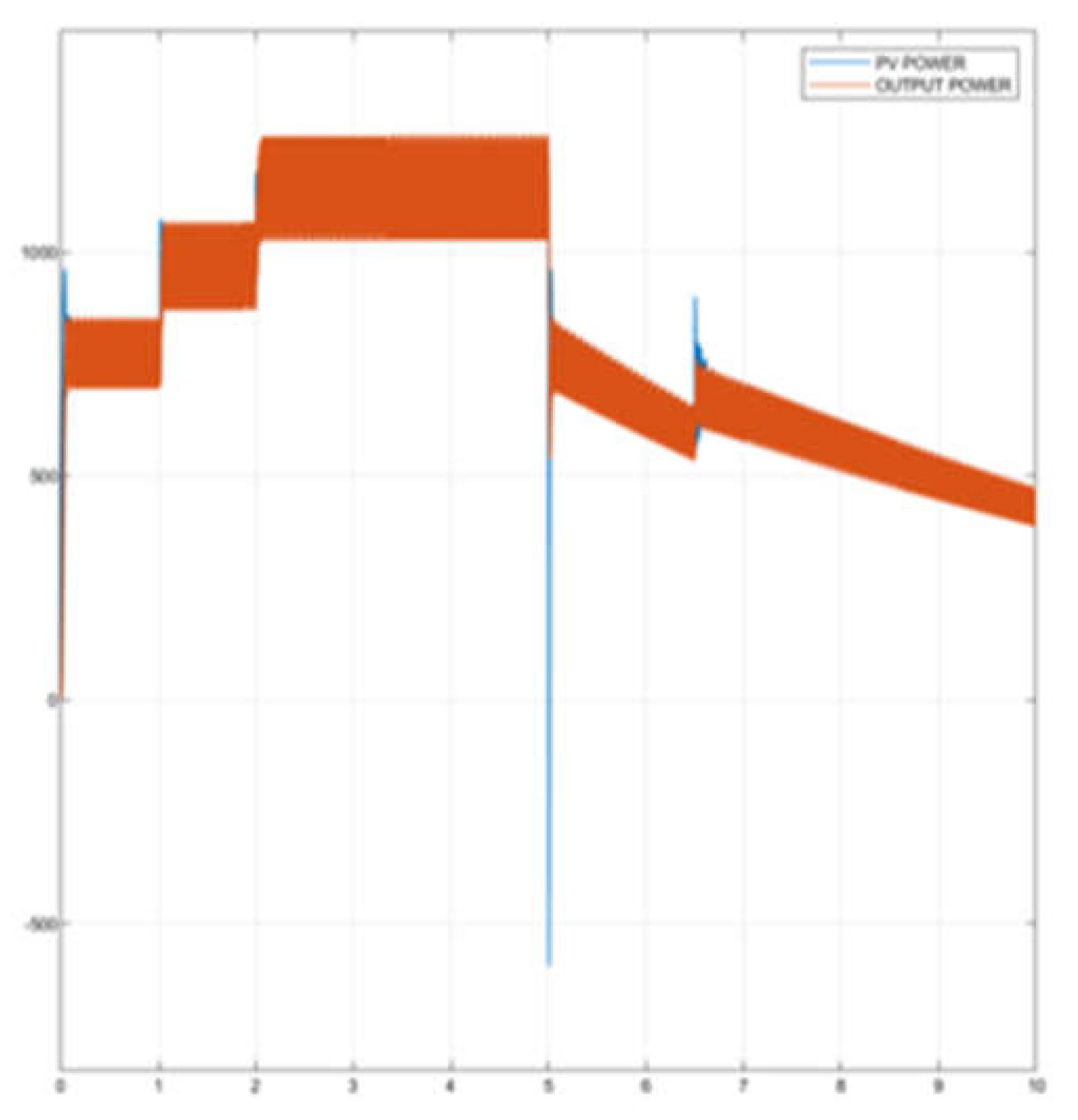 Preprints 118065 g022