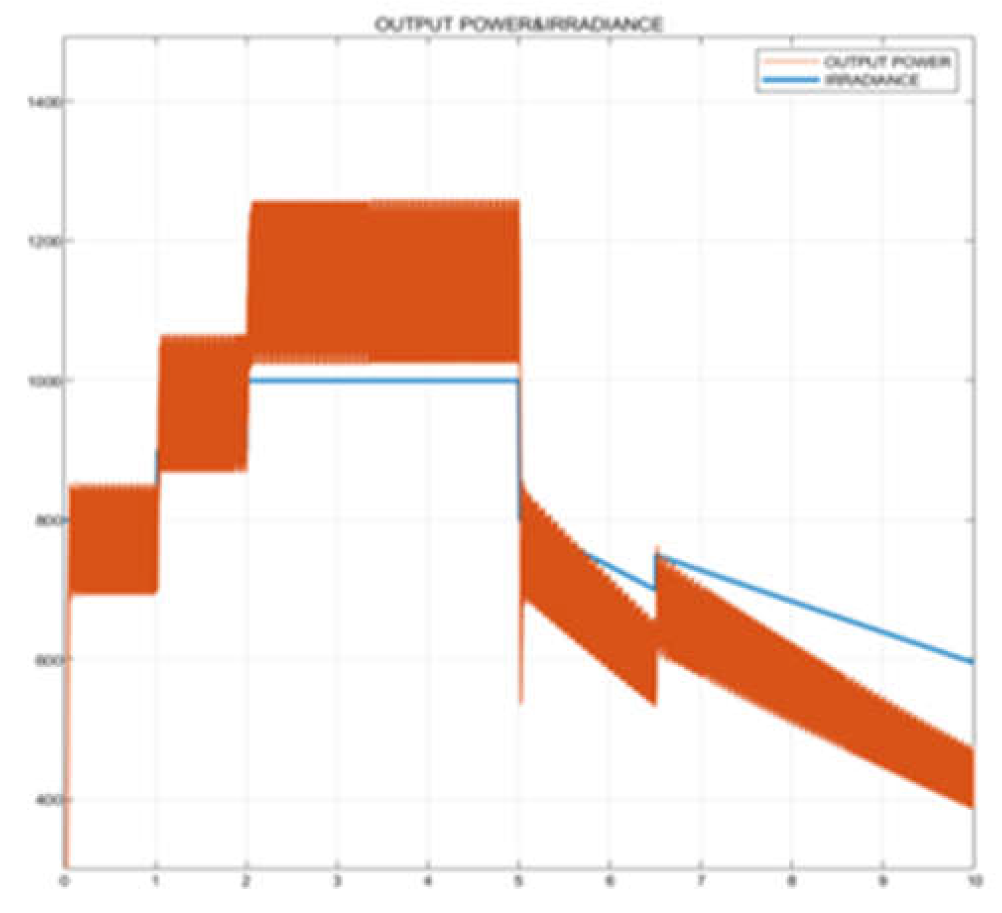 Preprints 118065 g023