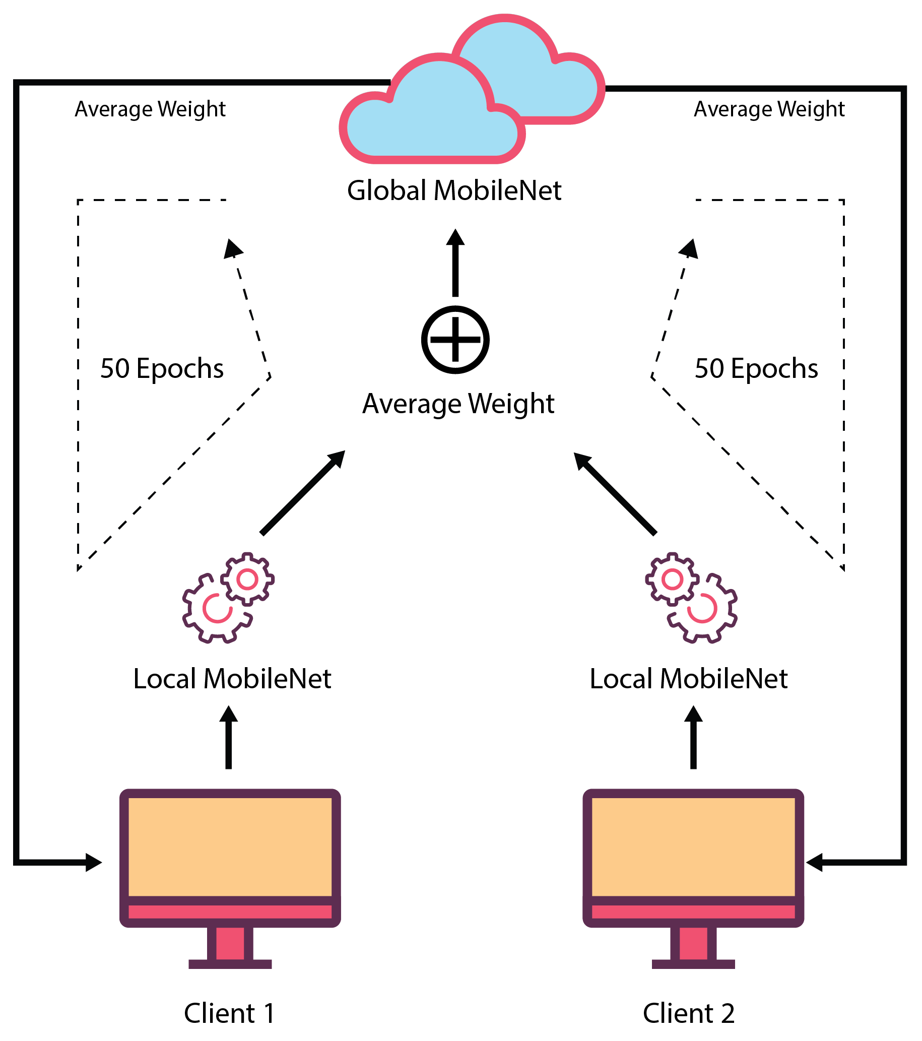 Preprints 72651 g005