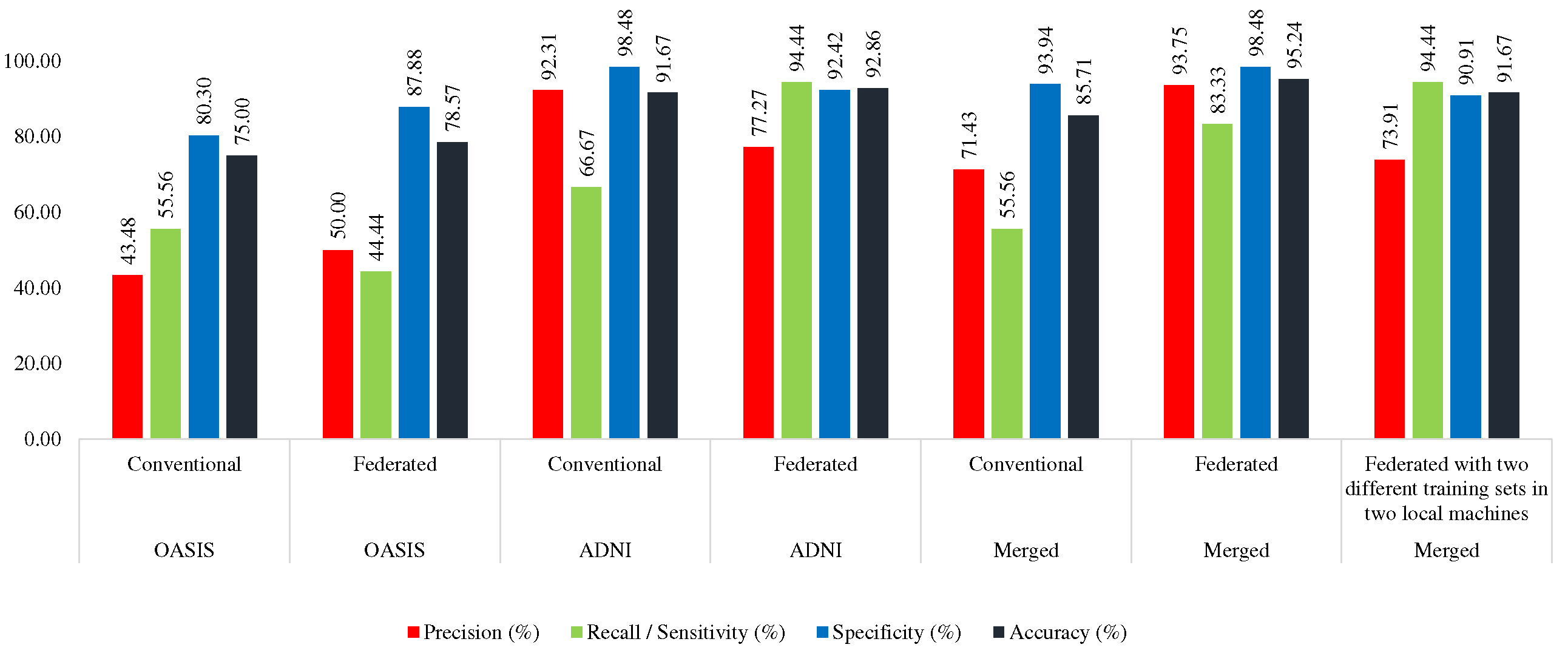 Preprints 72651 g007