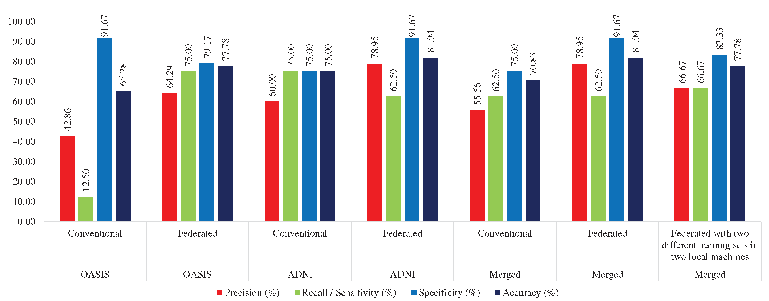 Preprints 72651 g008