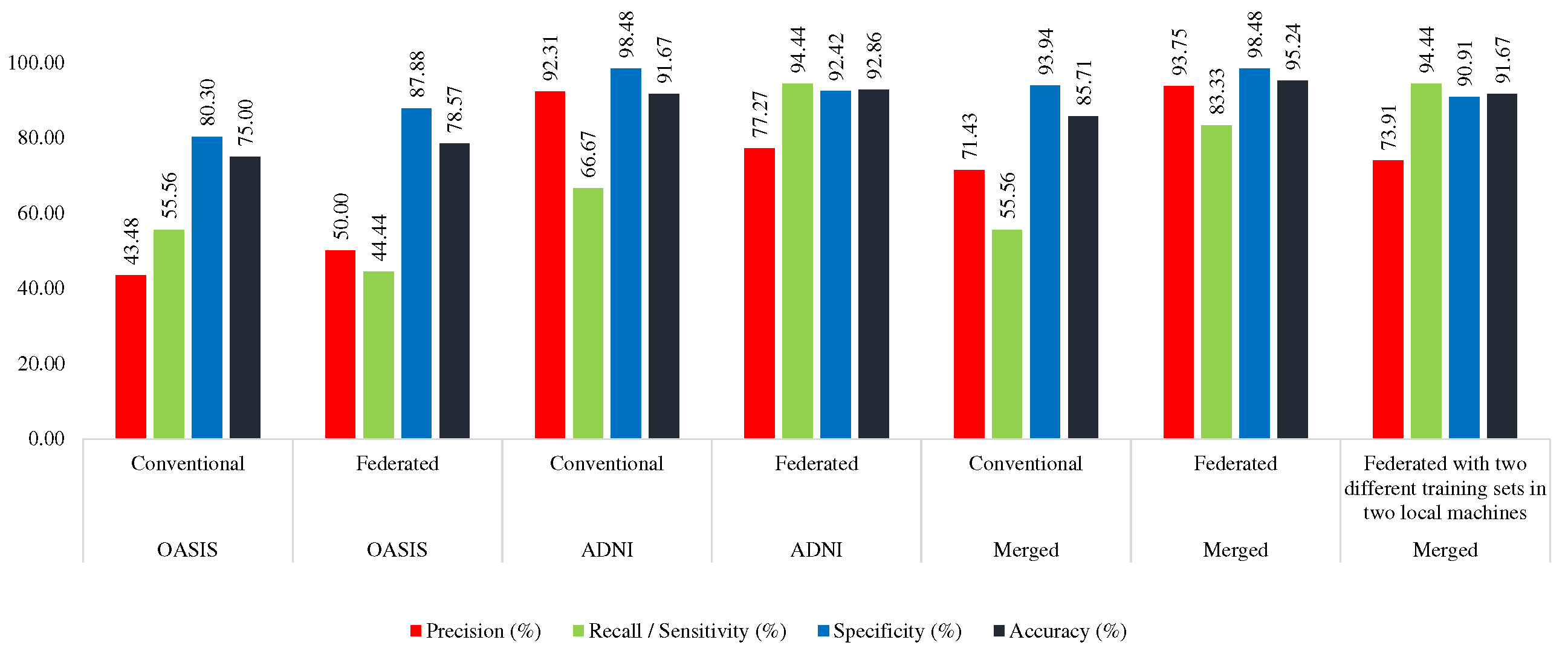 Preprints 72651 g009