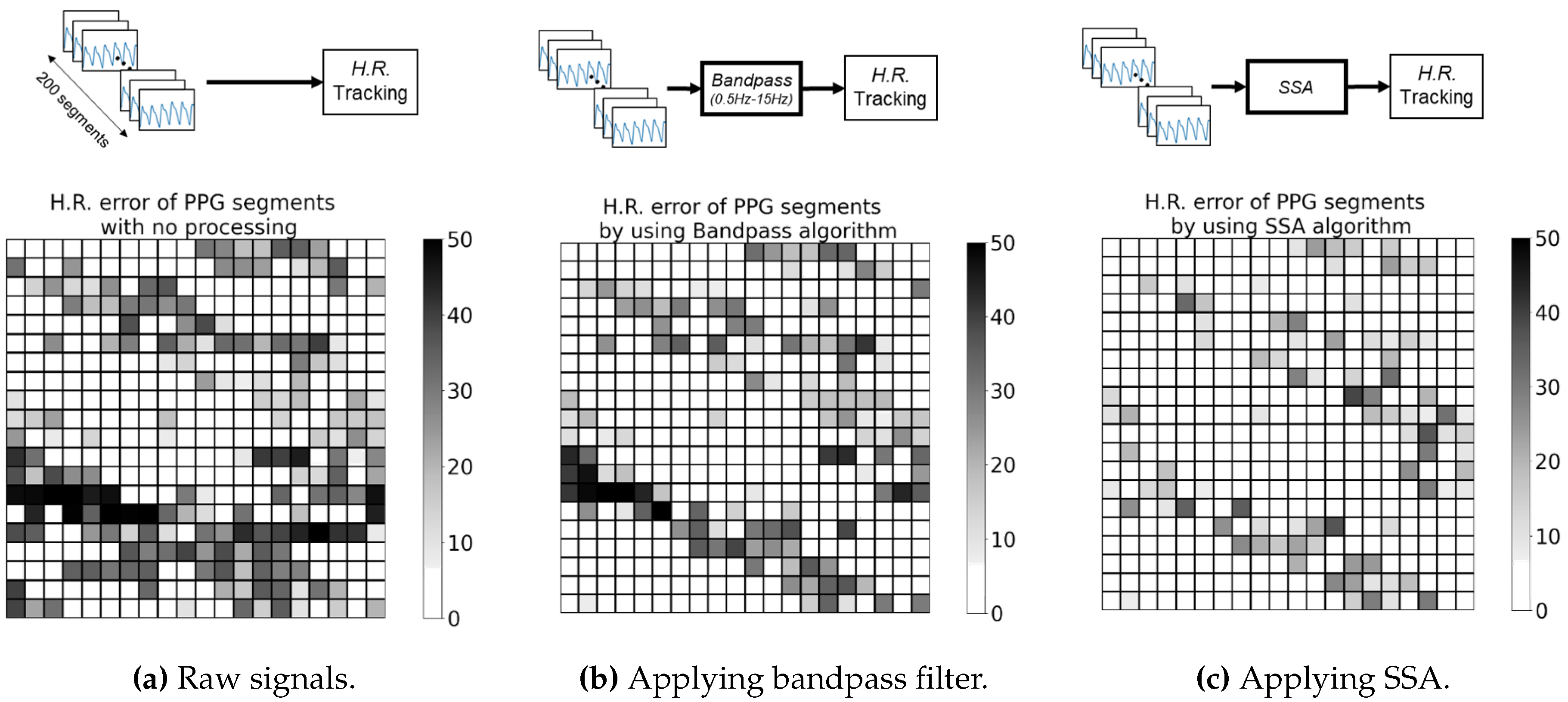 Preprints 104076 g002