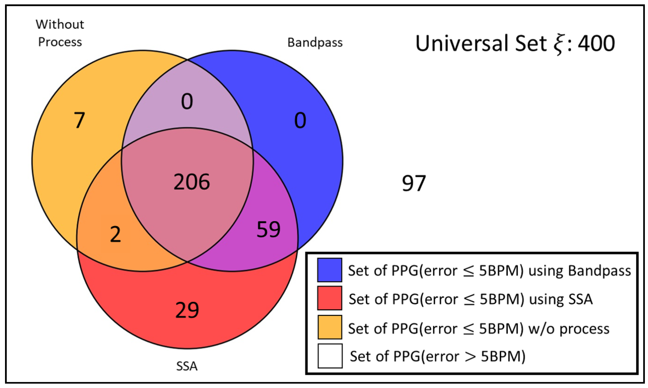 Preprints 104076 g003