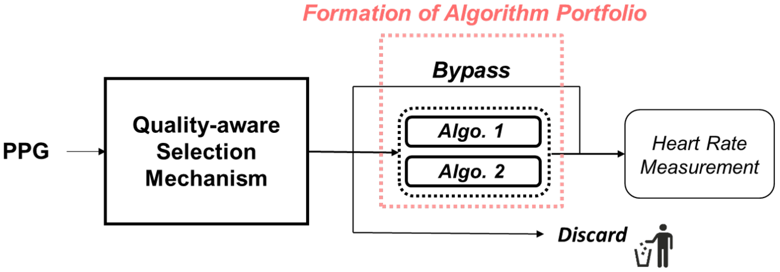 Preprints 104076 g004