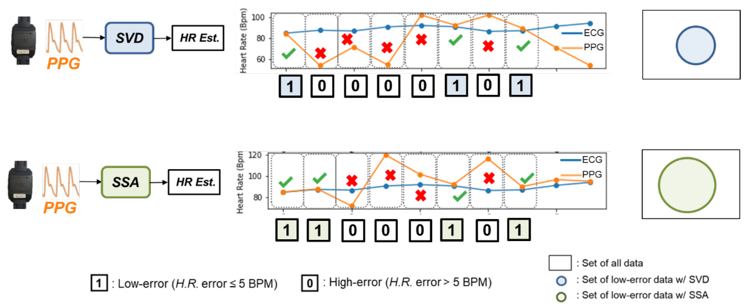 Preprints 104076 g005