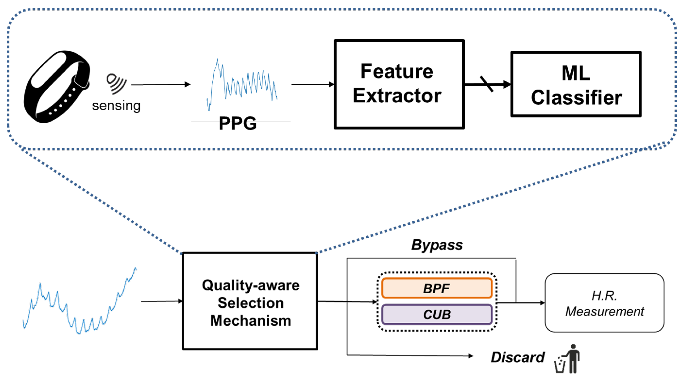 Preprints 104076 g009