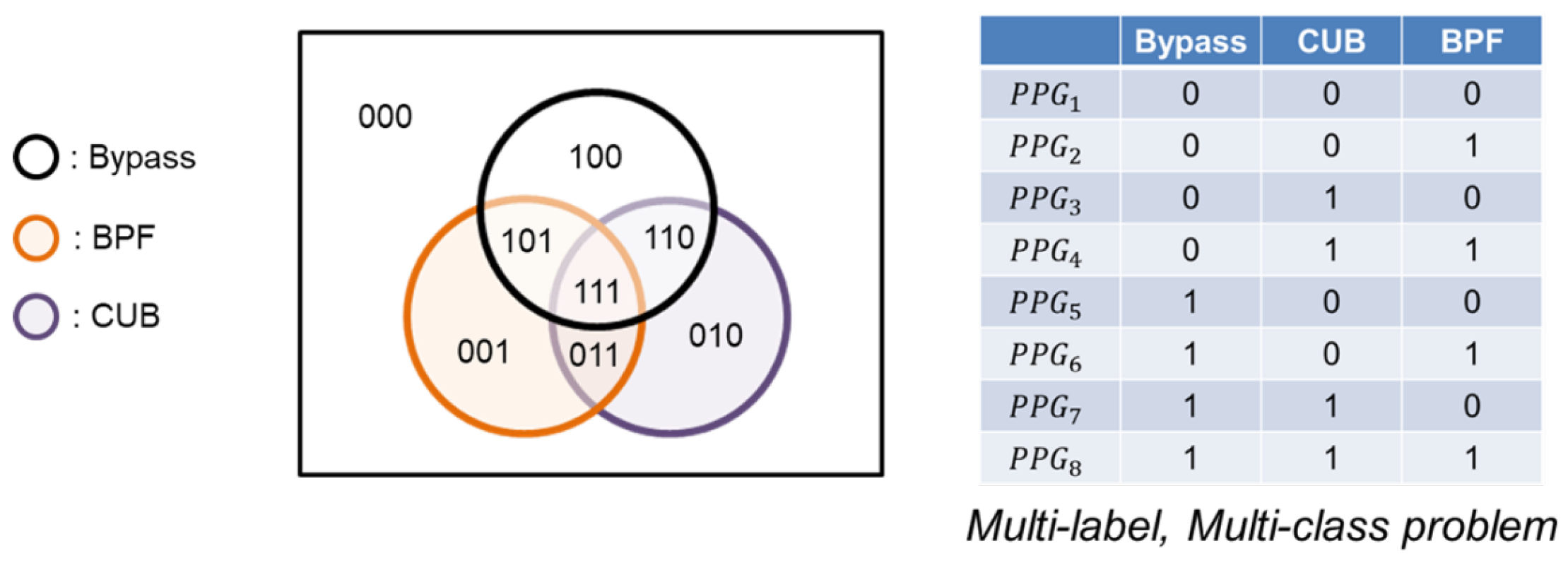 Preprints 104076 g011