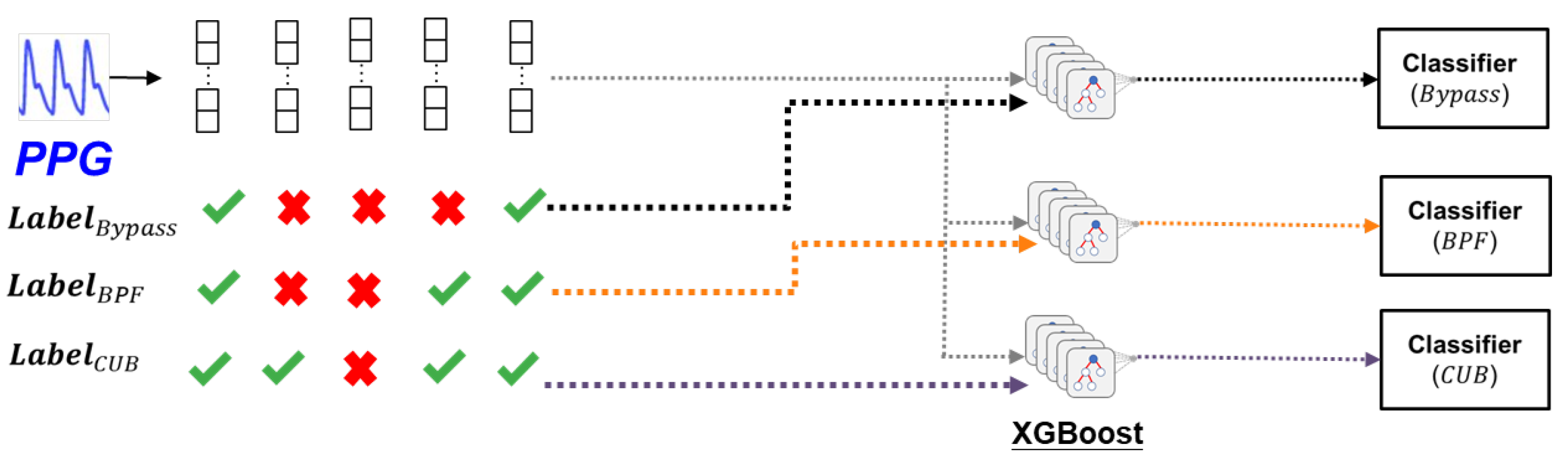 Preprints 104076 g015