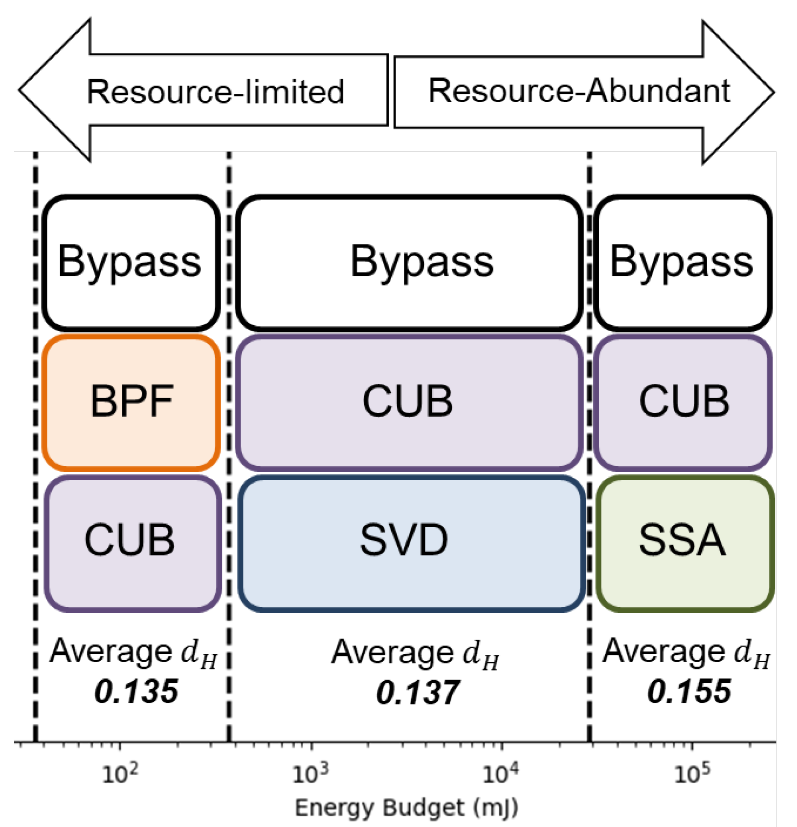 Preprints 104076 g019