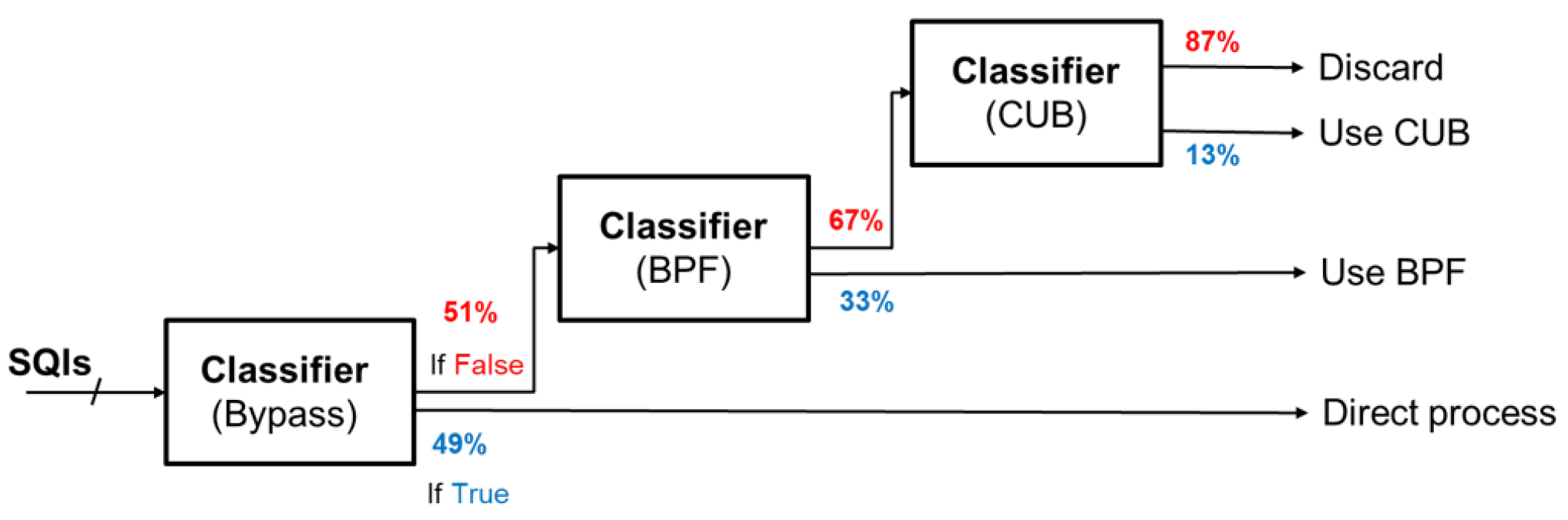 Preprints 104076 g021