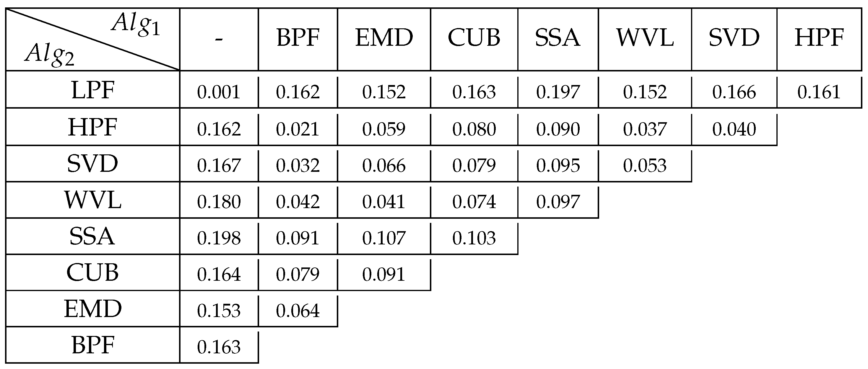 Preprints 104076 i001